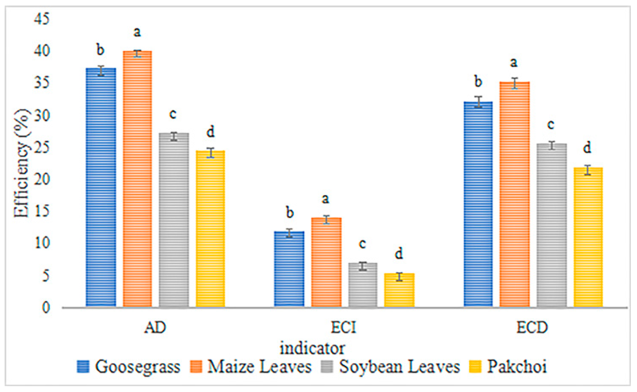 Biology 11 01347 g001