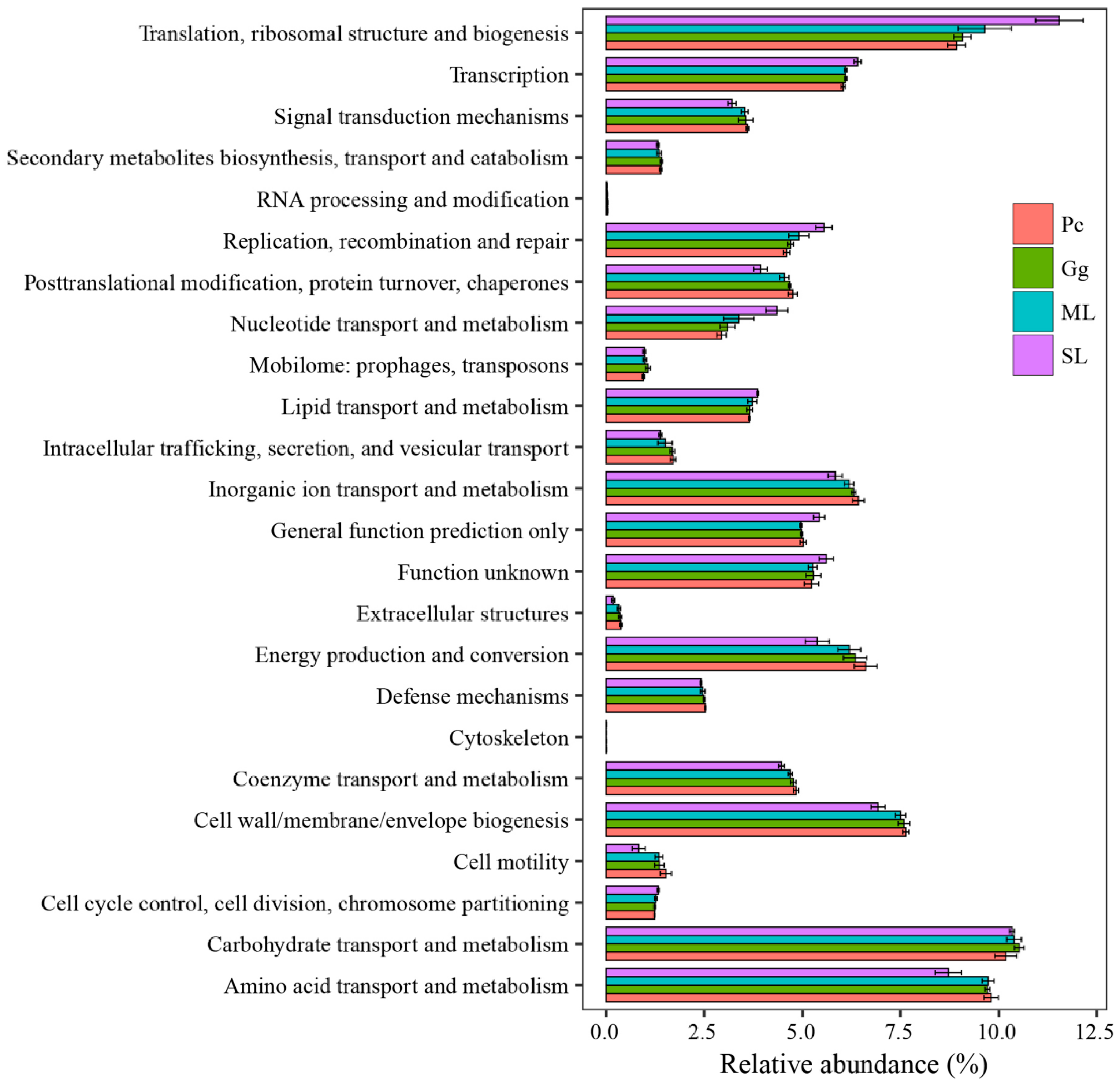 Biology 11 01347 g007