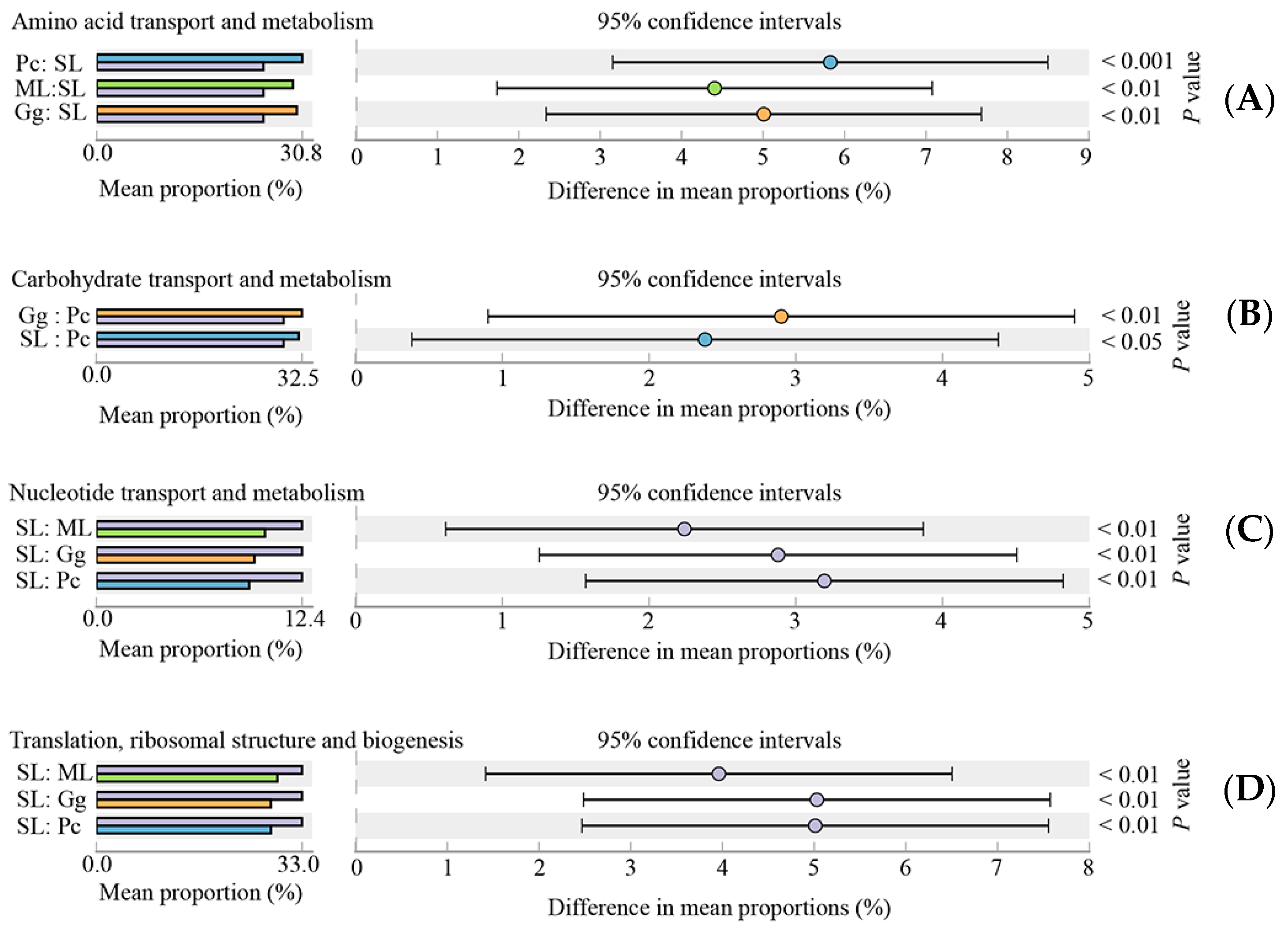 Biology 11 01347 g008