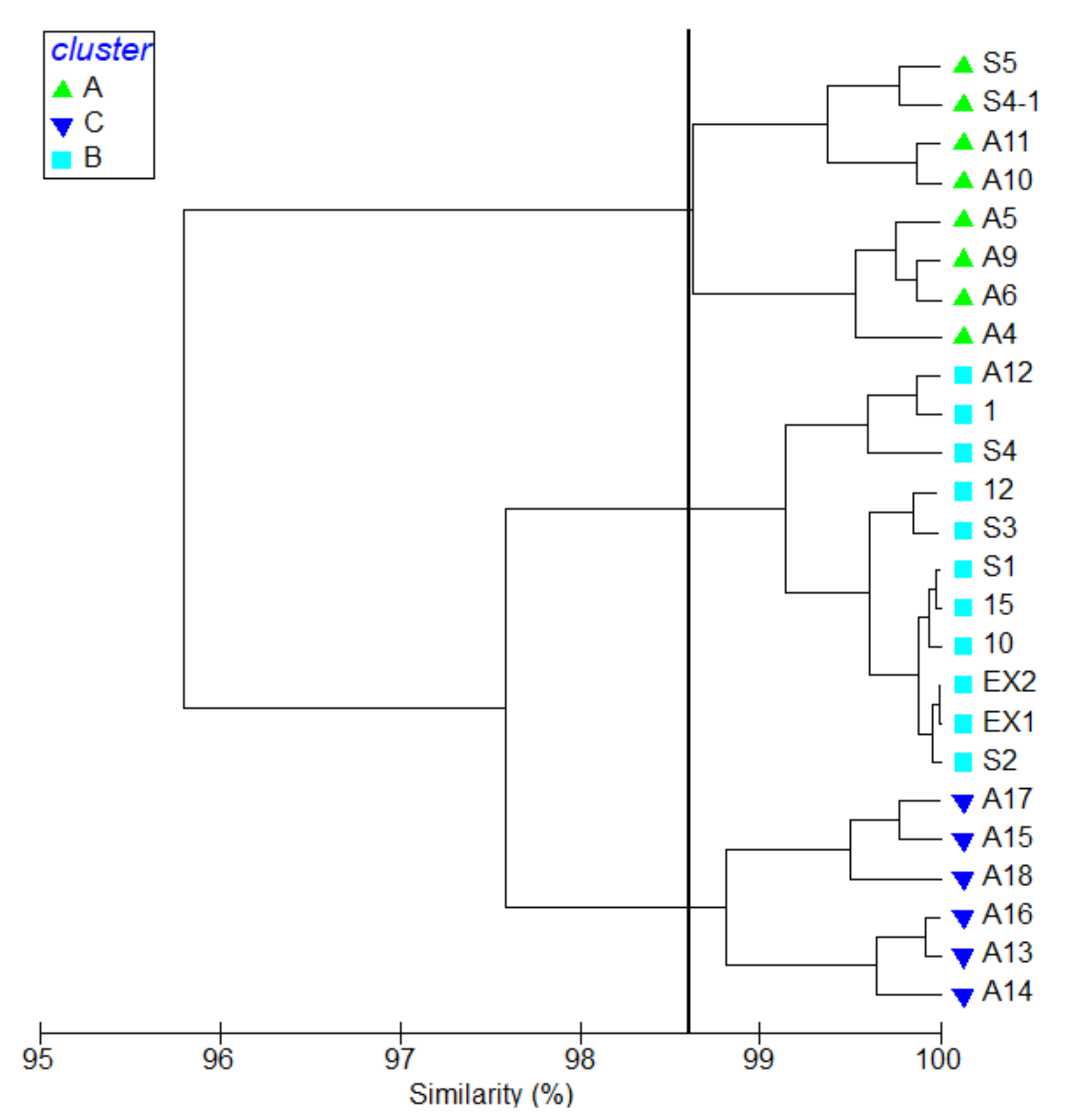 Biology 11 01357 g003