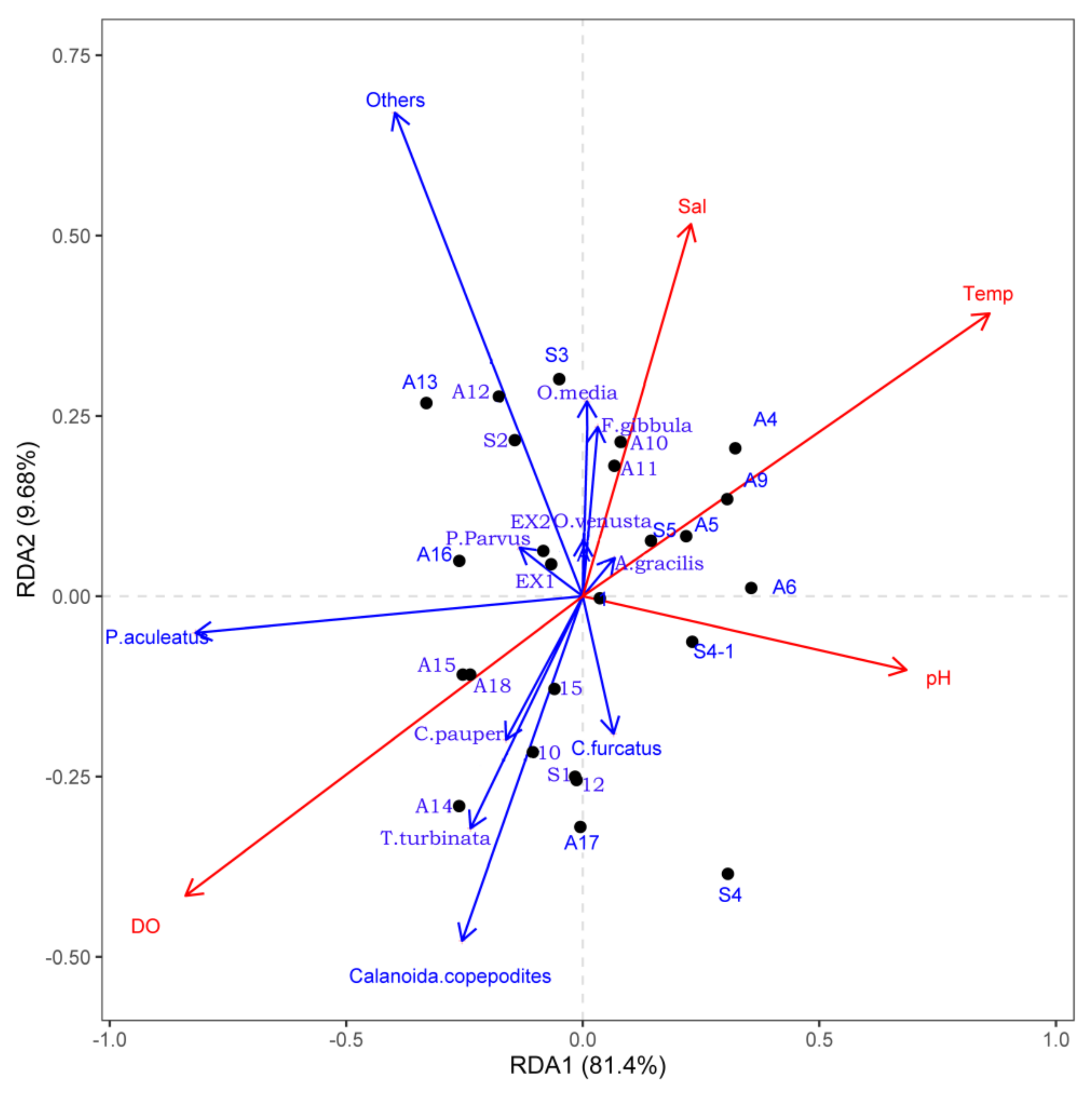 Biology 11 01357 g006