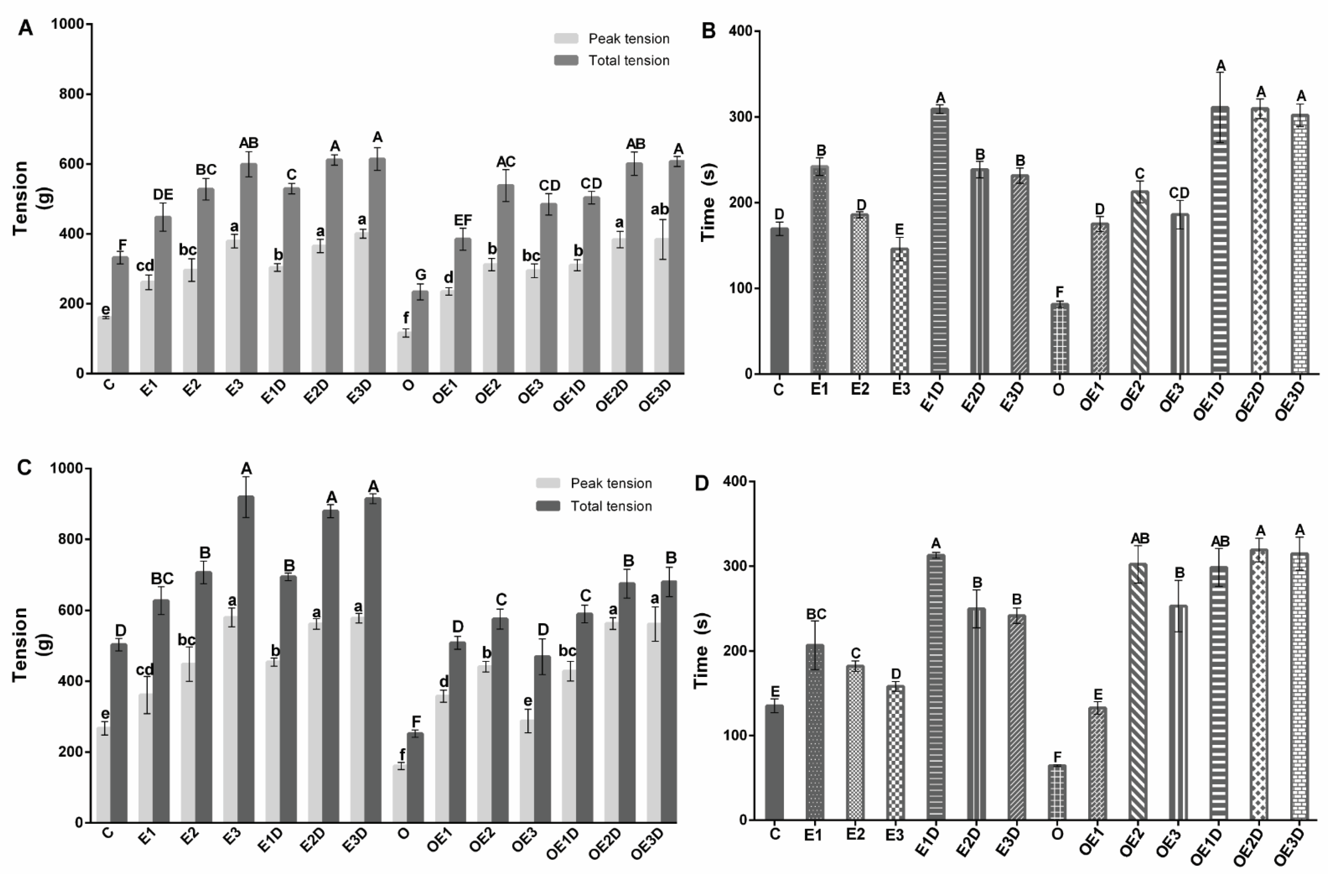 Biology 11 01367 g001