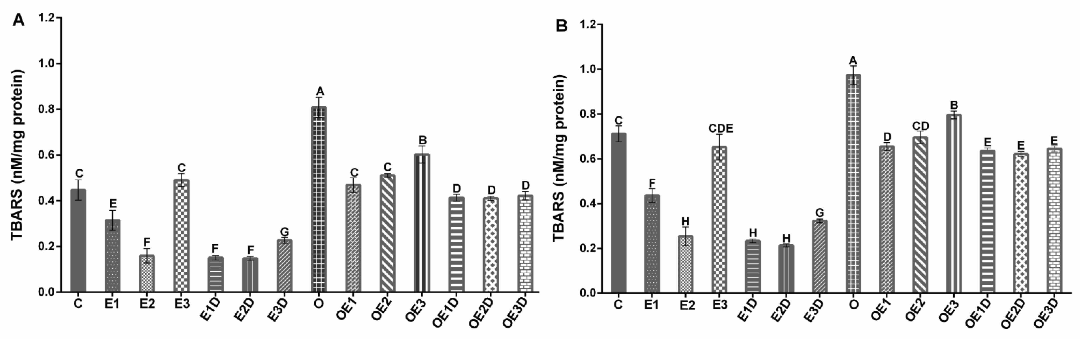 Biology 11 01367 g002