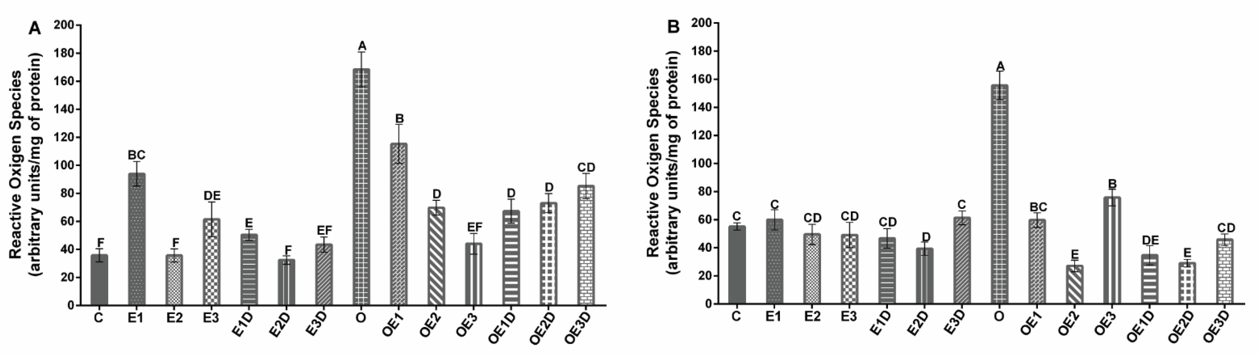 Biology 11 01367 g003