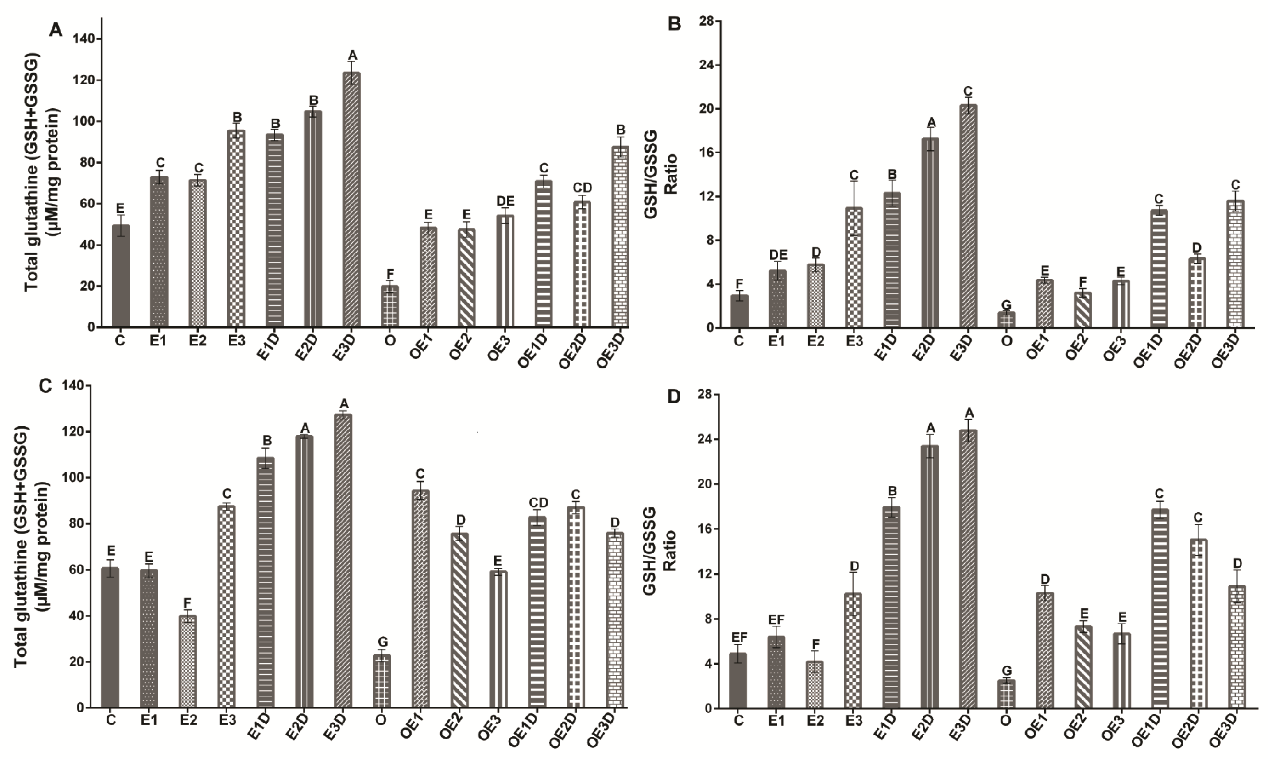 Biology 11 01367 g004