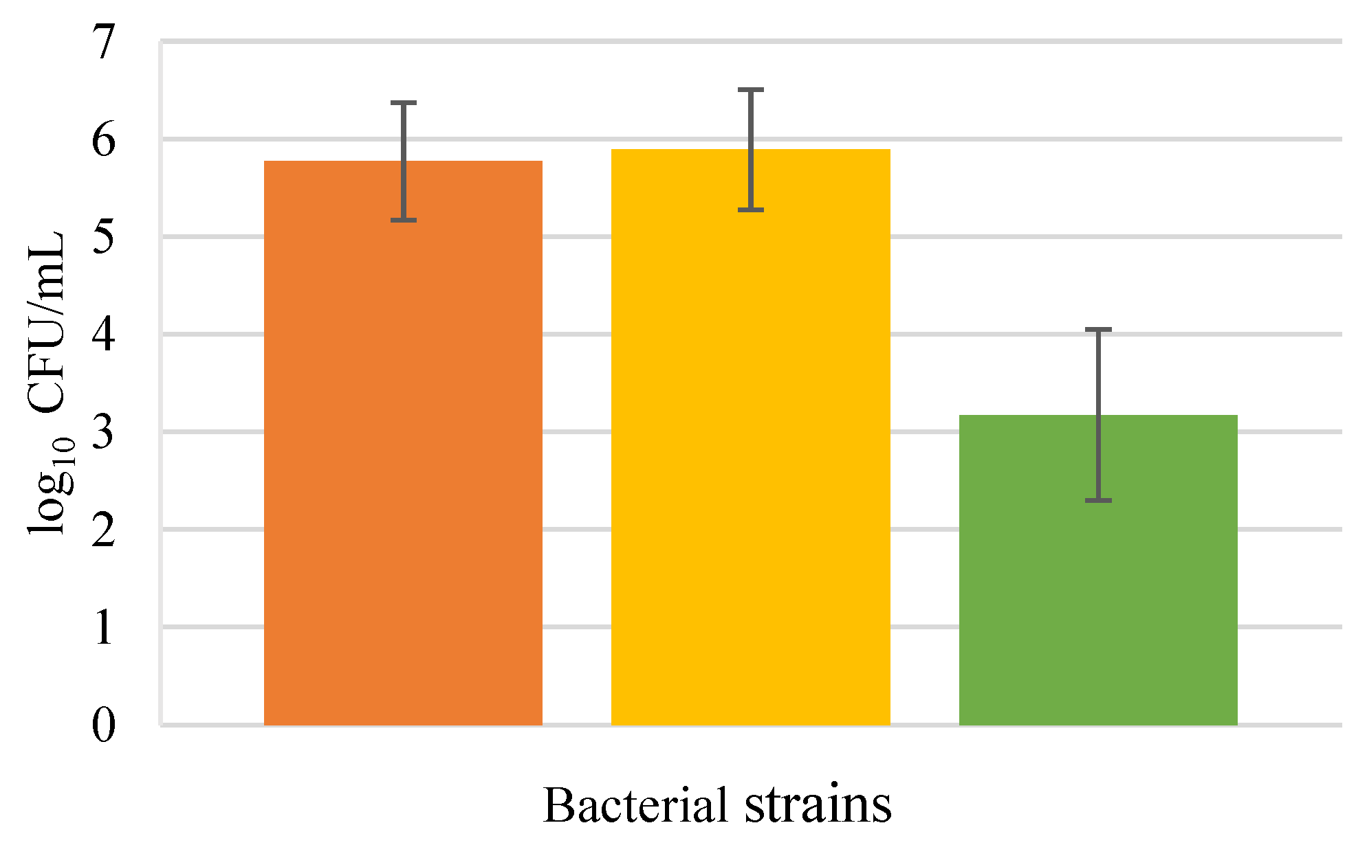 Biology 11 01372 g002 Biology 11 01372 g002