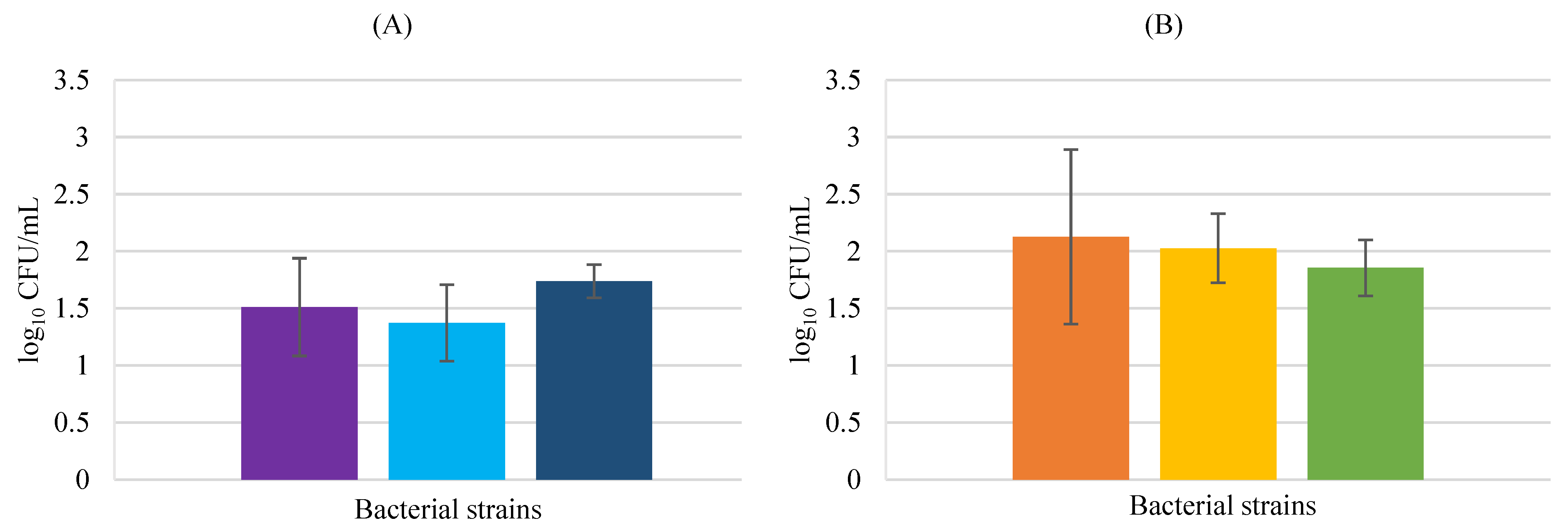 Biology 11 01372 g004 Biology 11 01372 g004