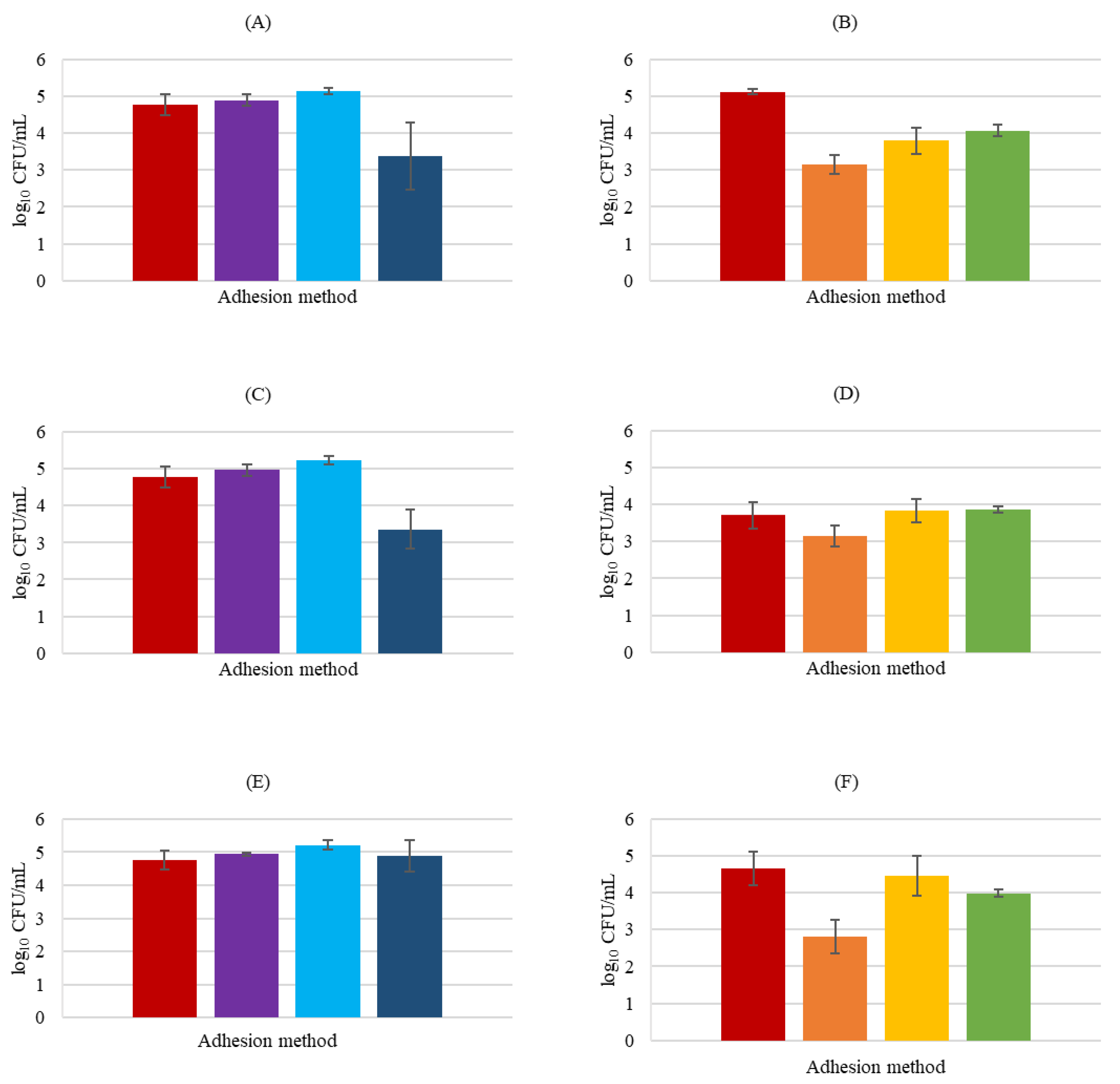 Biology 11 01372 g006 Biology 11 01372 g006
