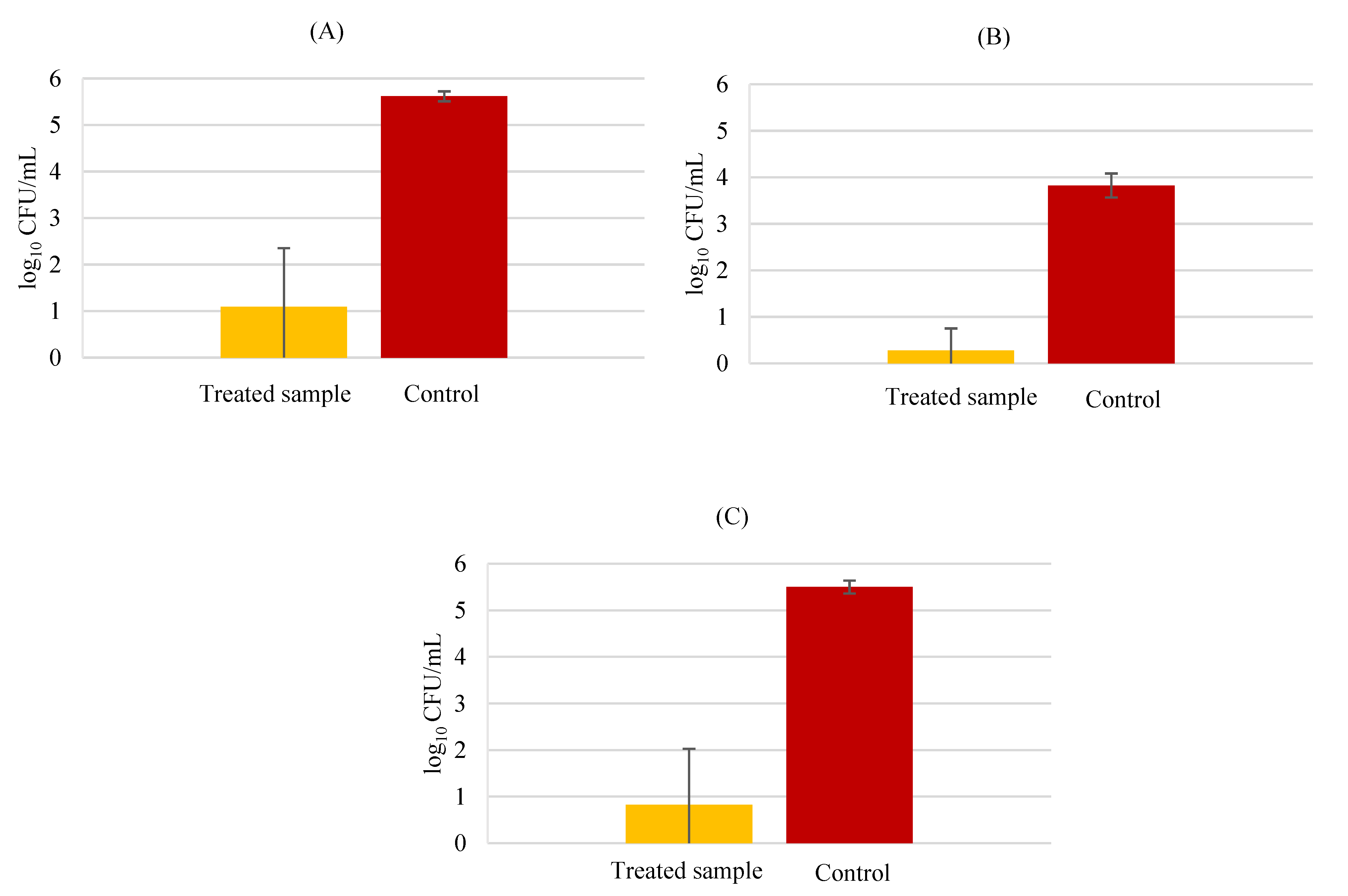 Biology 11 01372 g008 Biology 11 01372 g008