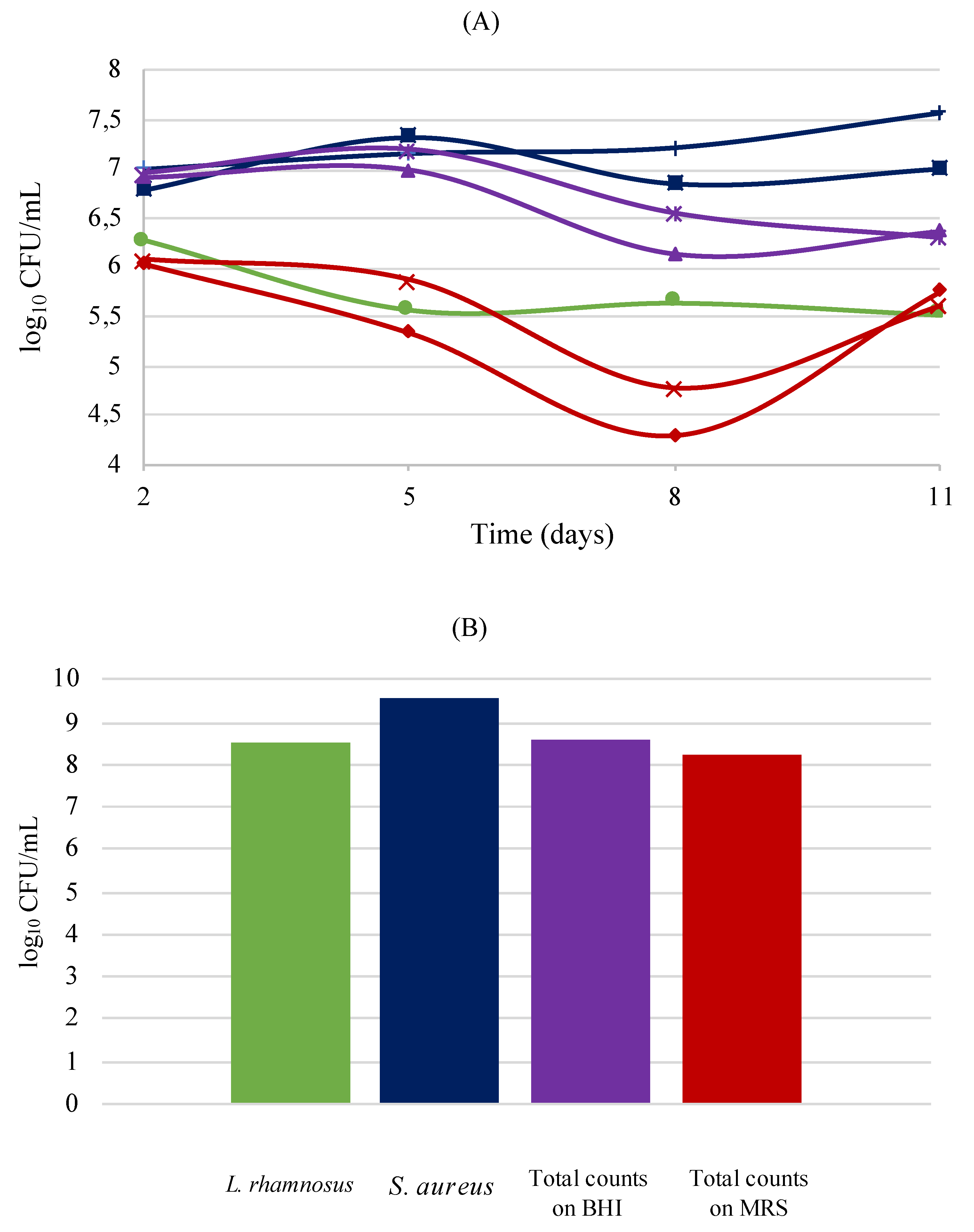 Biology 11 01372 g010 Biology 11 01372 g010
