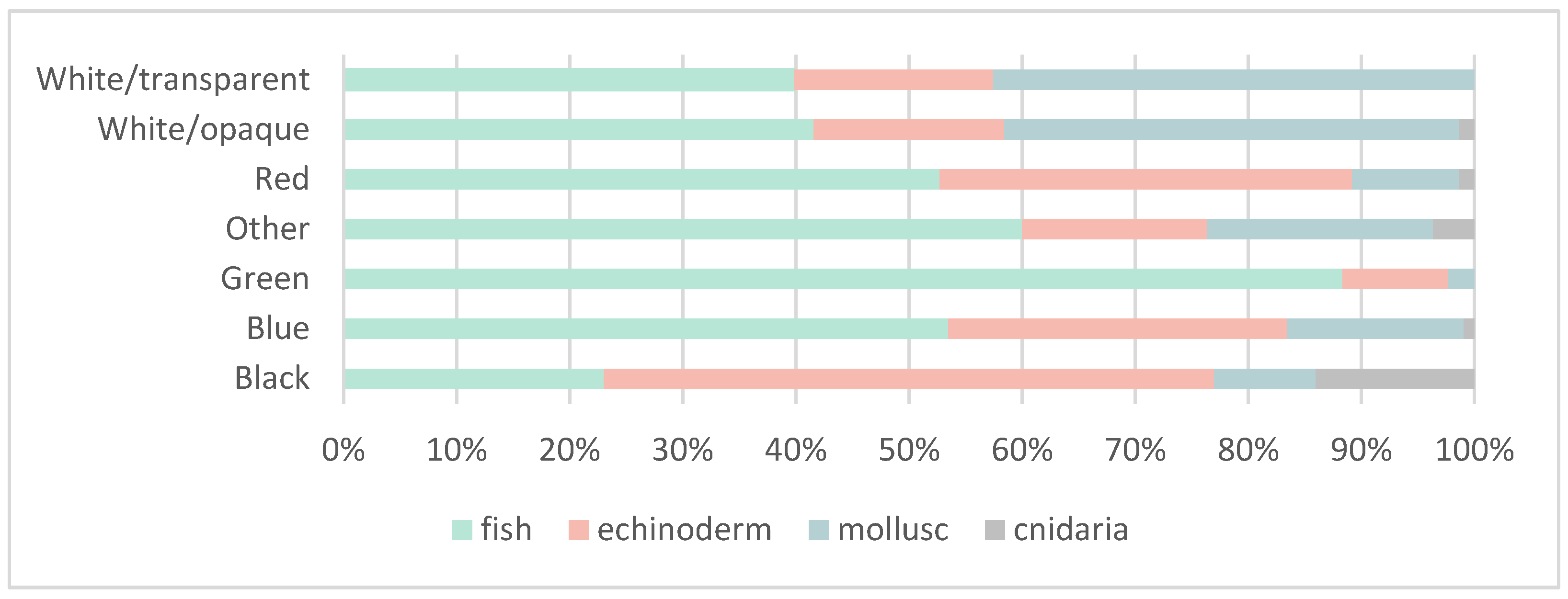 Biology 11 01375 g002