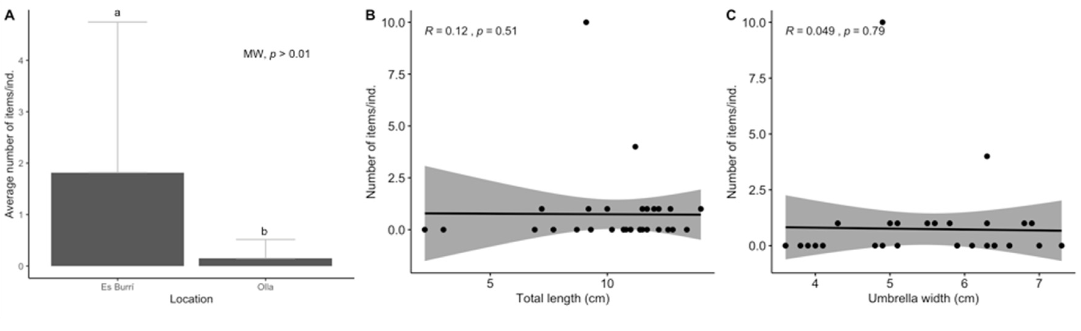 Biology 11 01375 g007