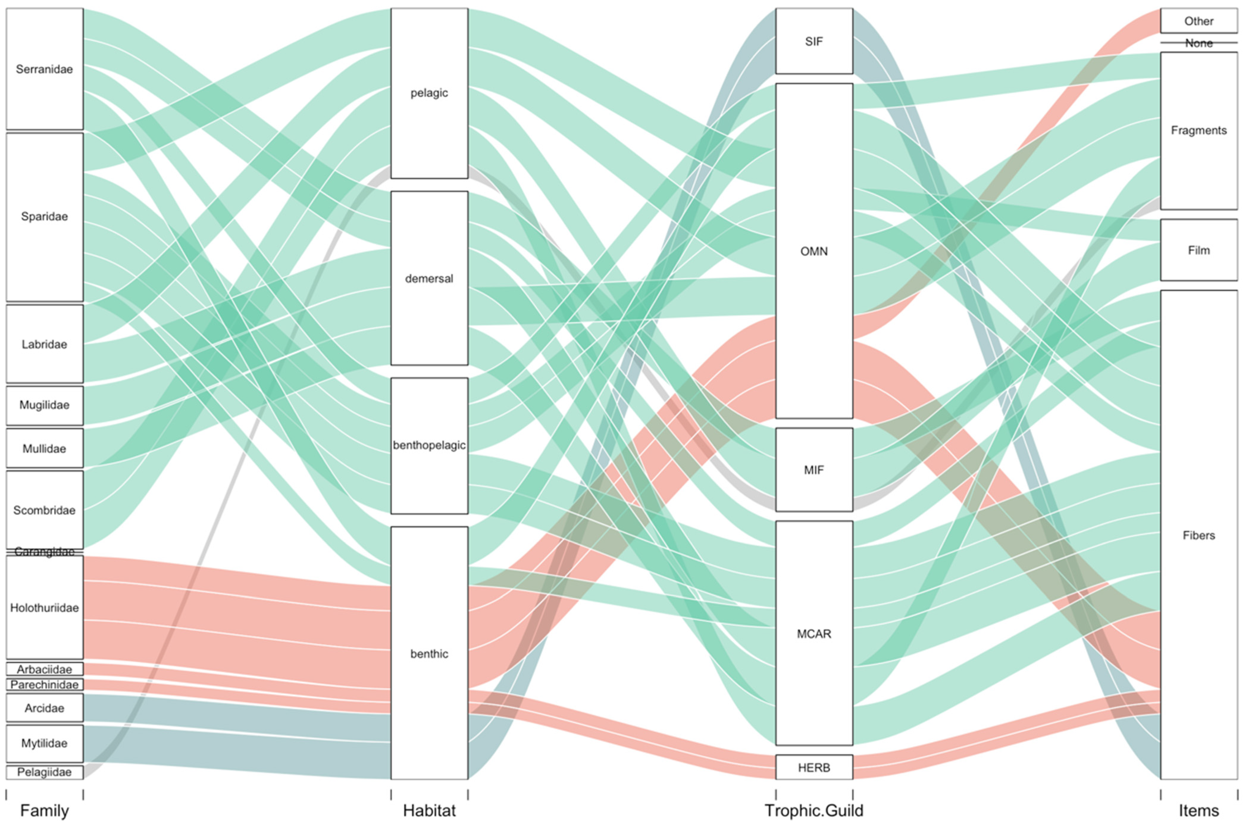 Biology 11 01375 g008