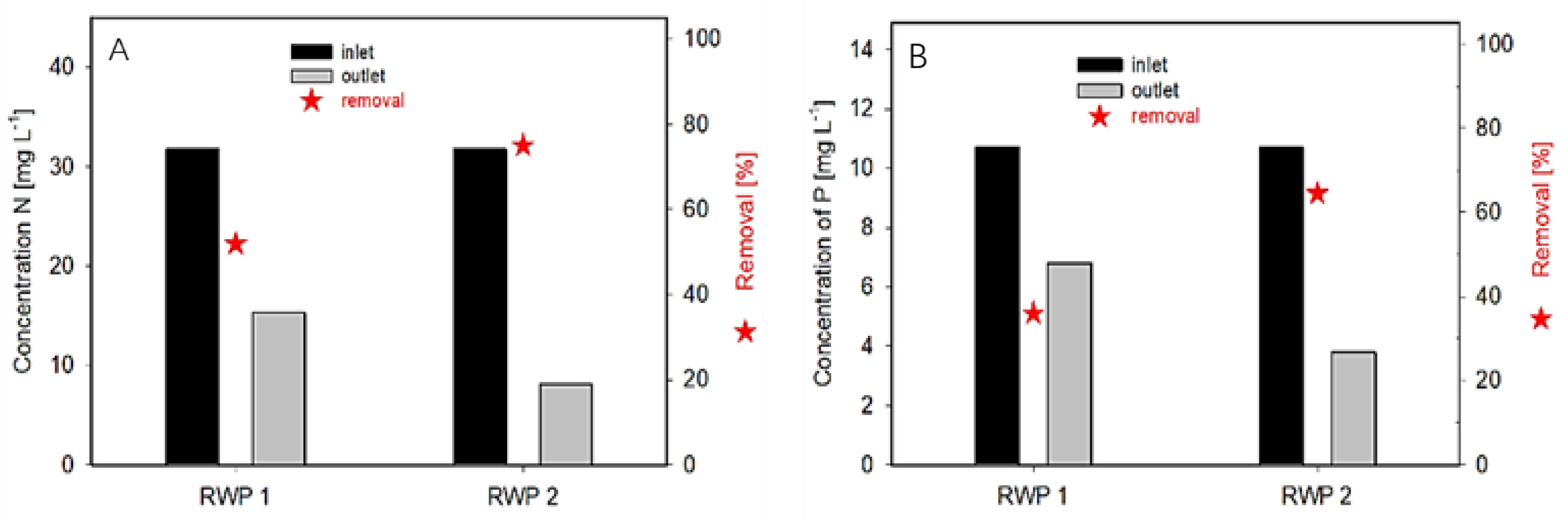 Biology 11 01380 g003 Biology 11 01380 g003