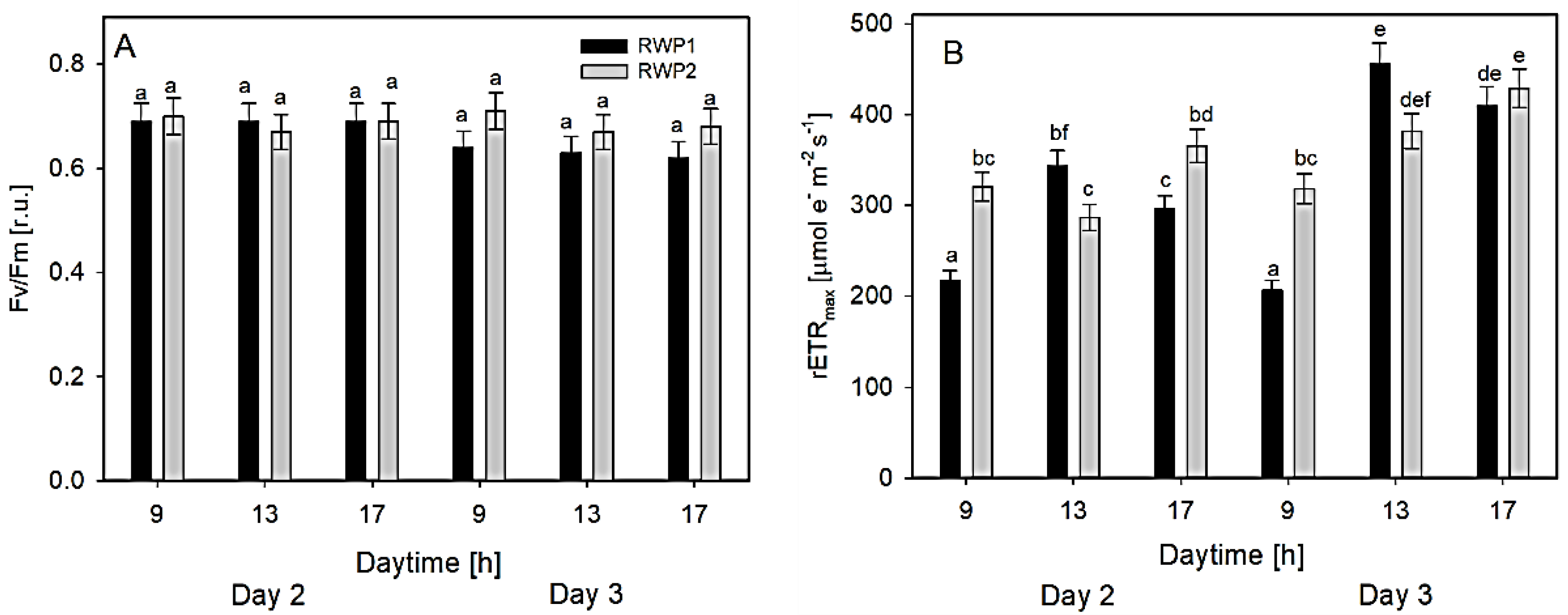 Biology 11 01380 g005 Biology 11 01380 g005
