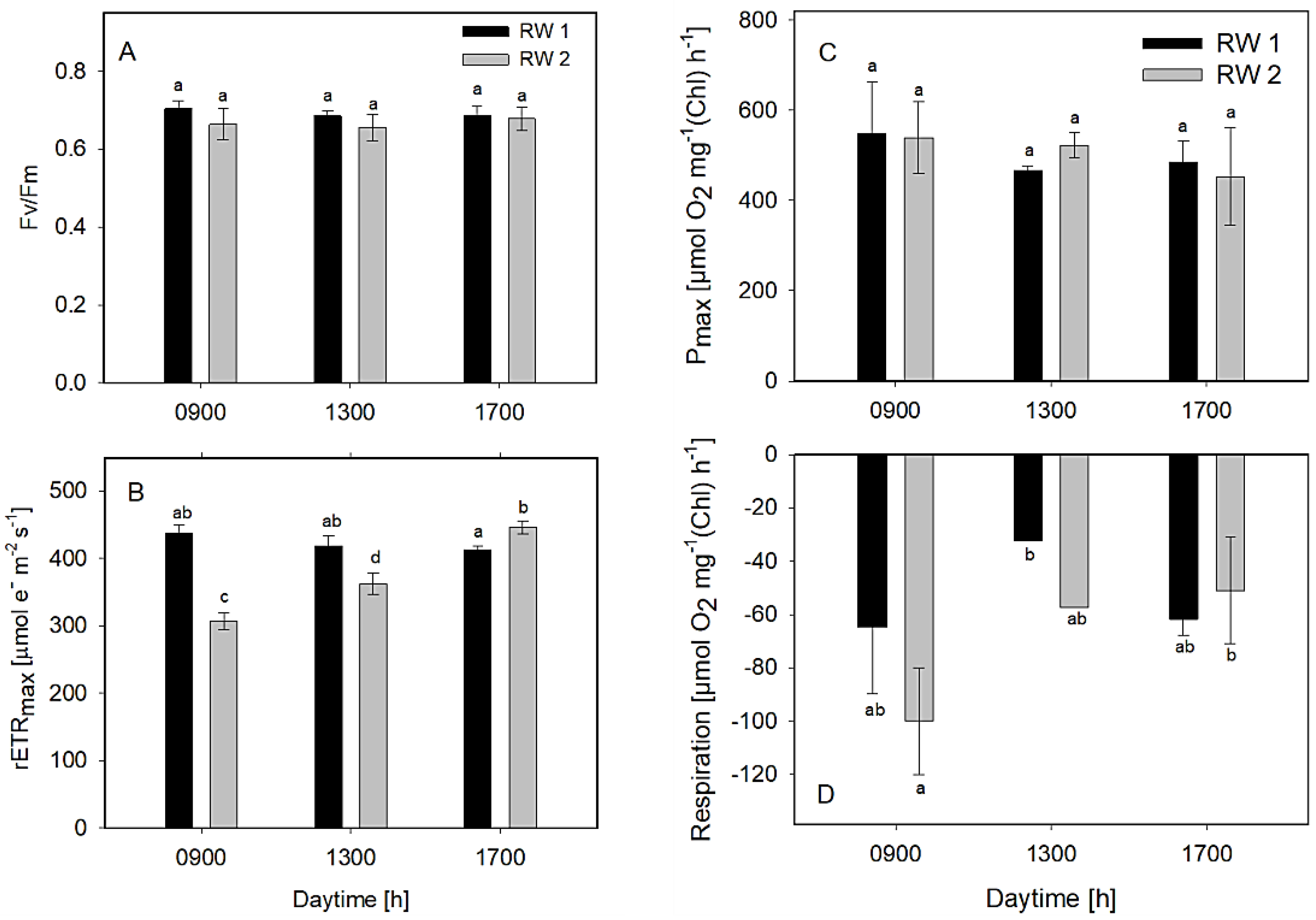 Biology 11 01380 g006 Biology 11 01380 g006