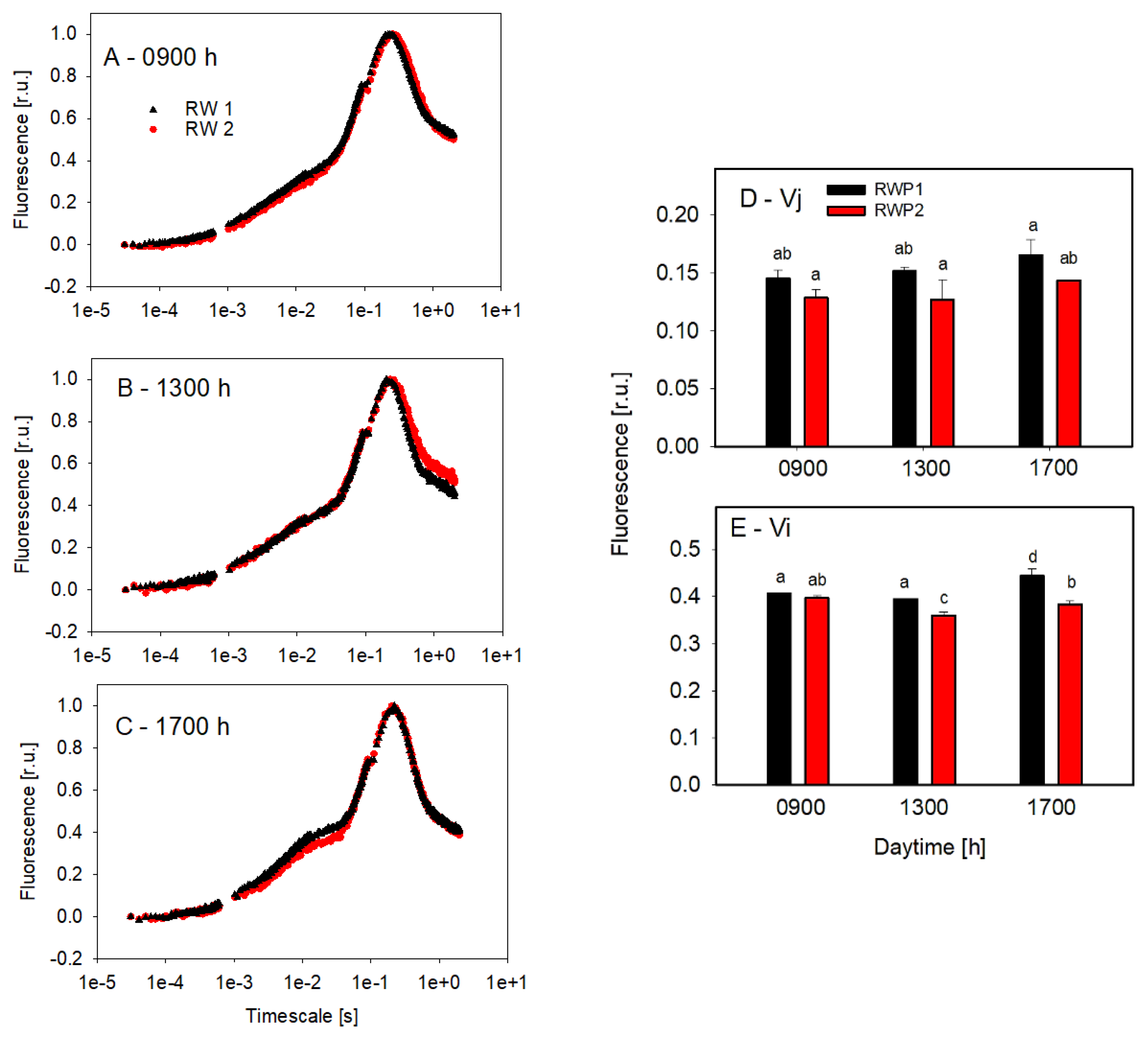 Biology 11 01380 g007 Biology 11 01380 g007
