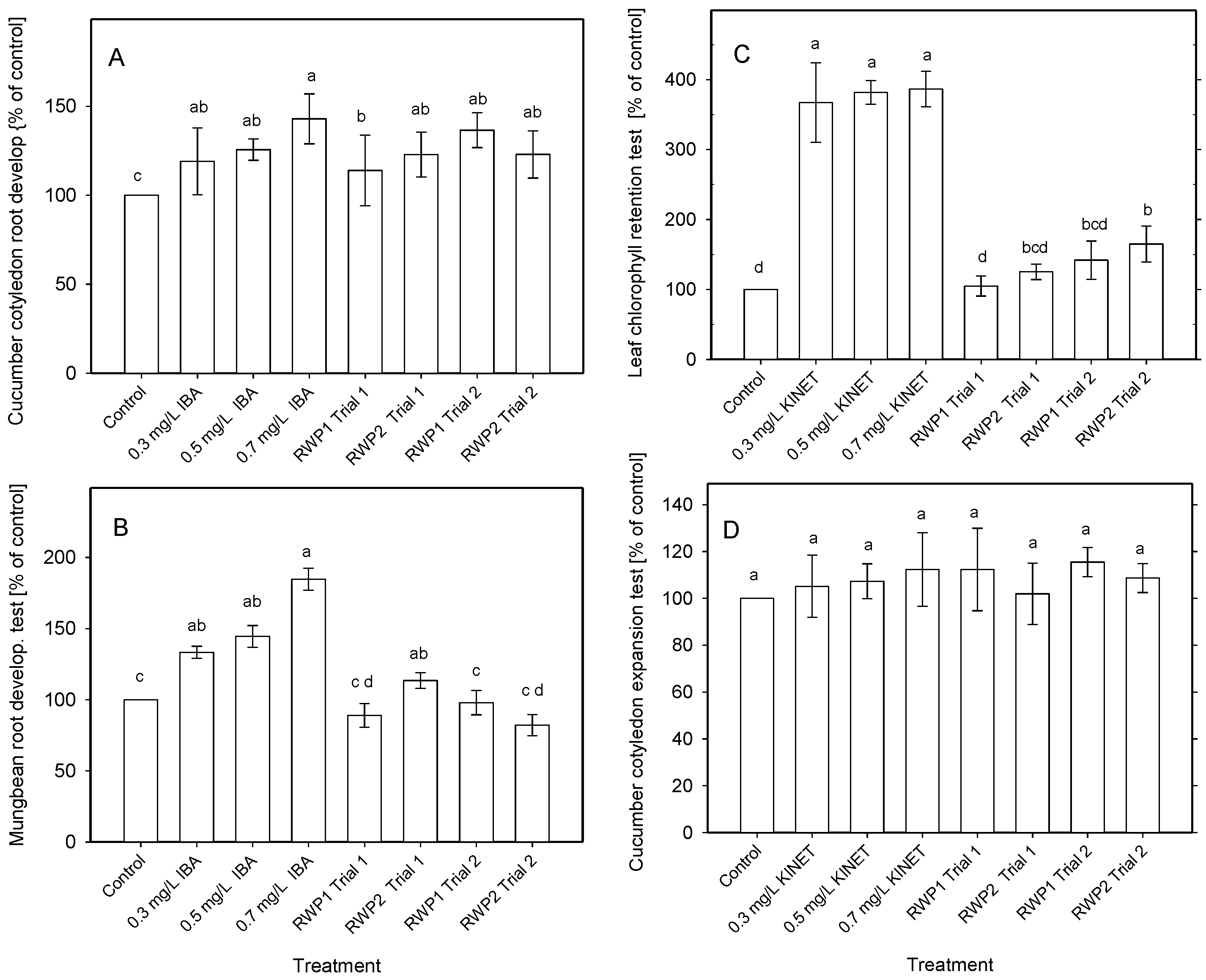 Biology 11 01380 g008 Biology 11 01380 g008