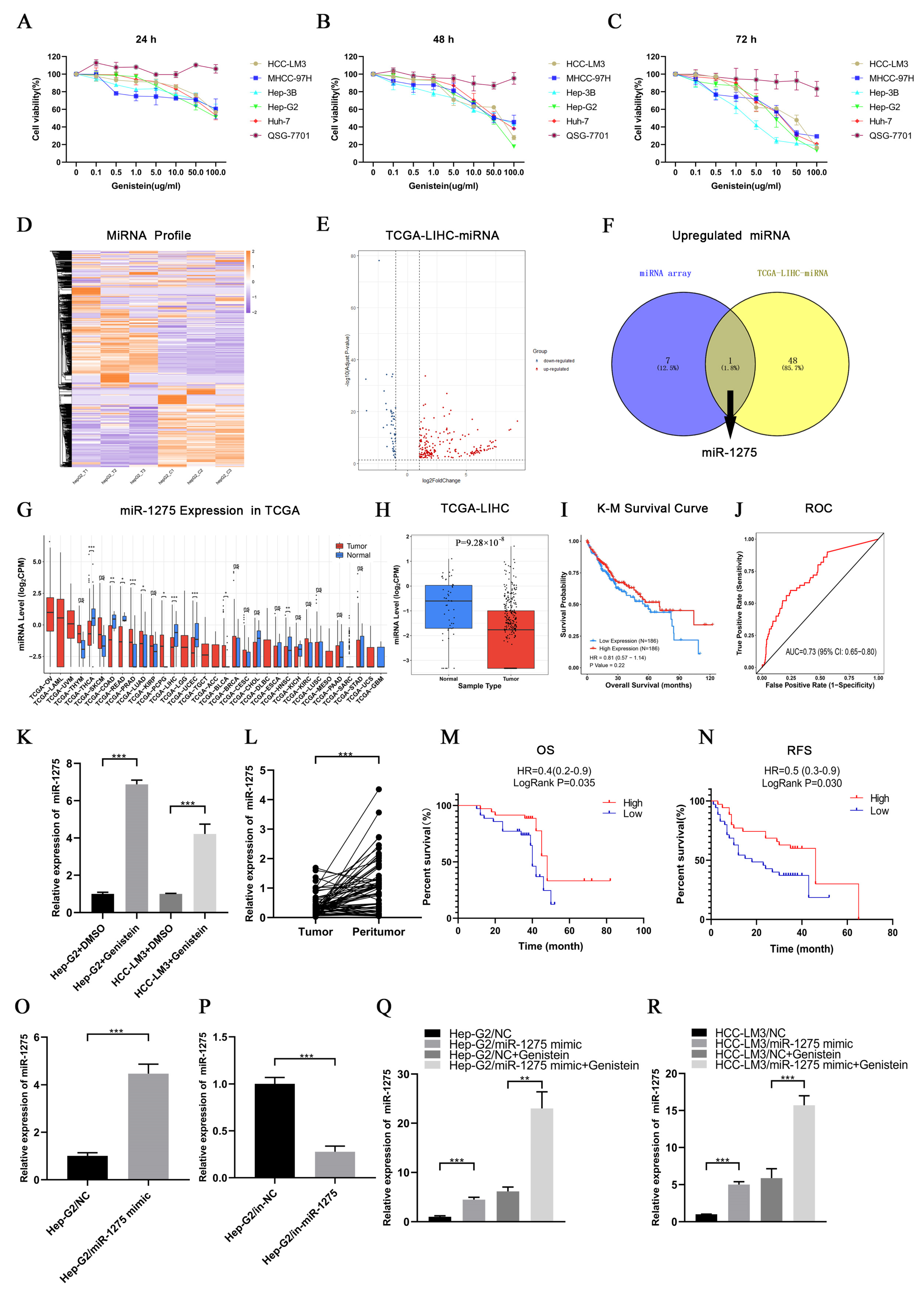 Biology 11 01383 g001