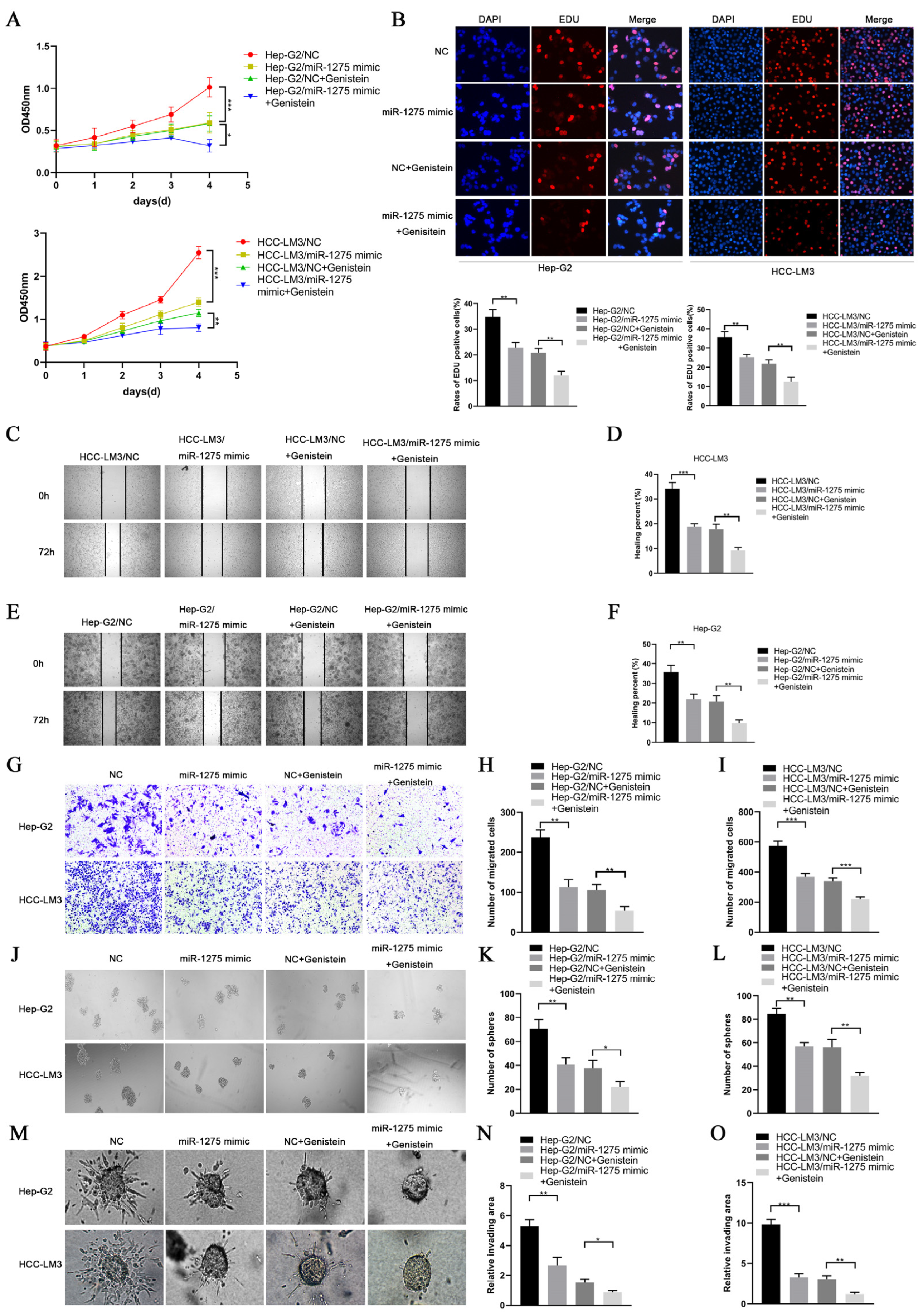 Biology 11 01383 g002