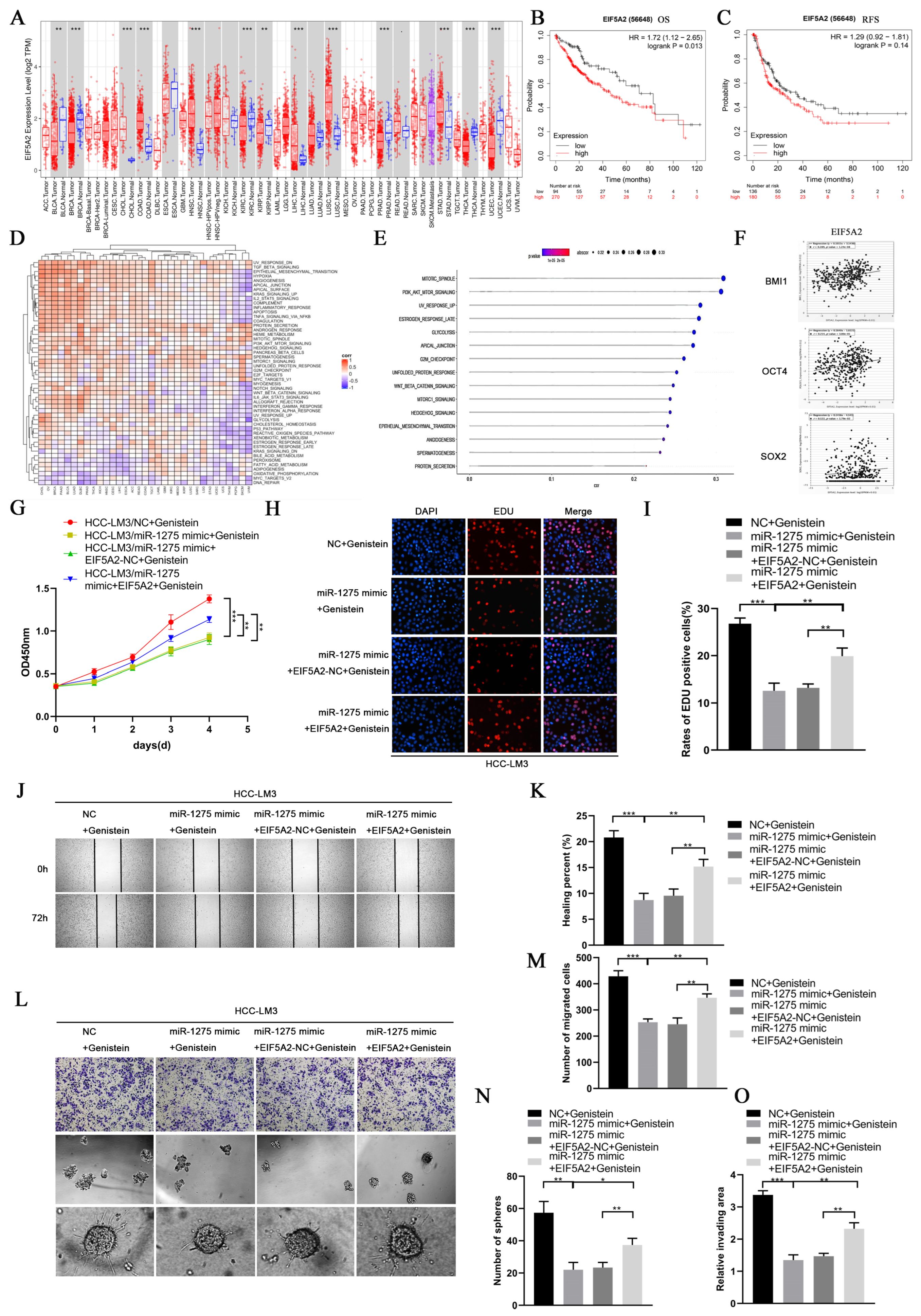 Biology 11 01383 g005