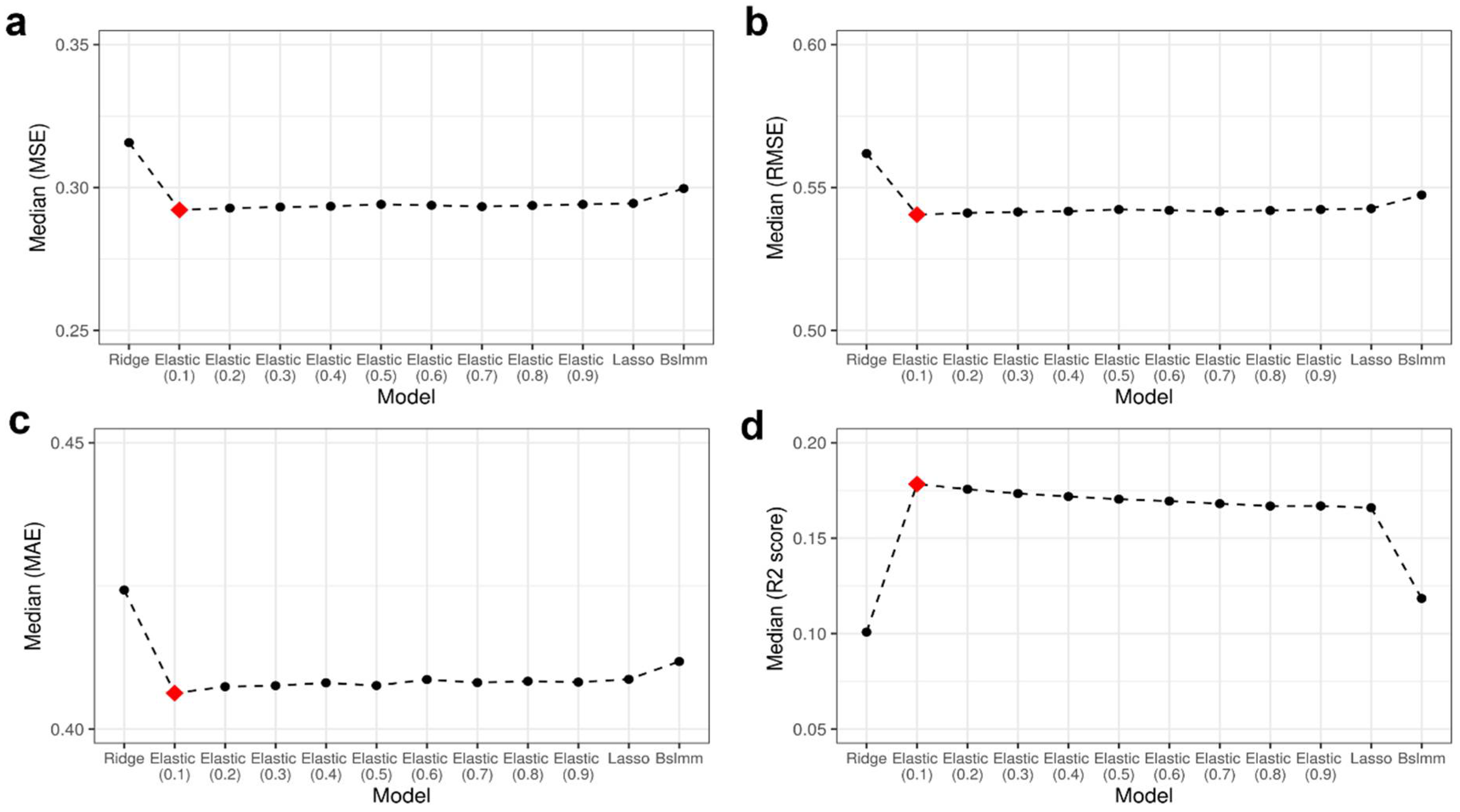 Biology 11 01388 g001