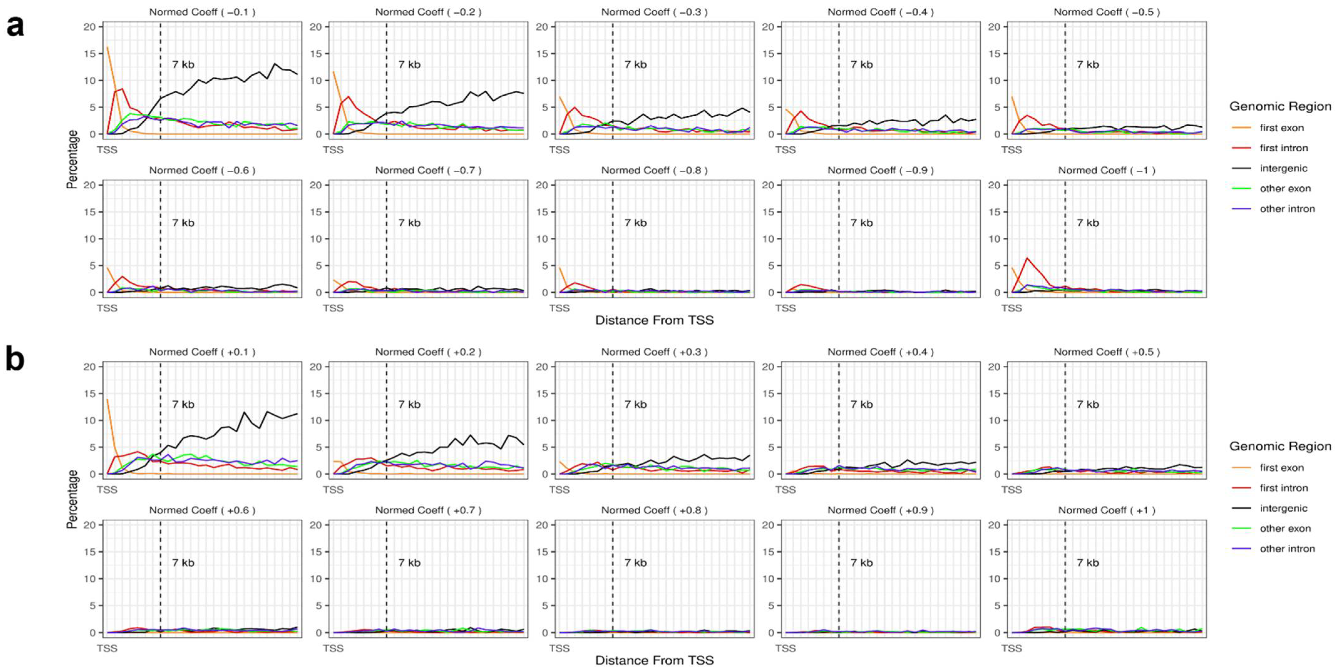 Biology 11 01388 g003