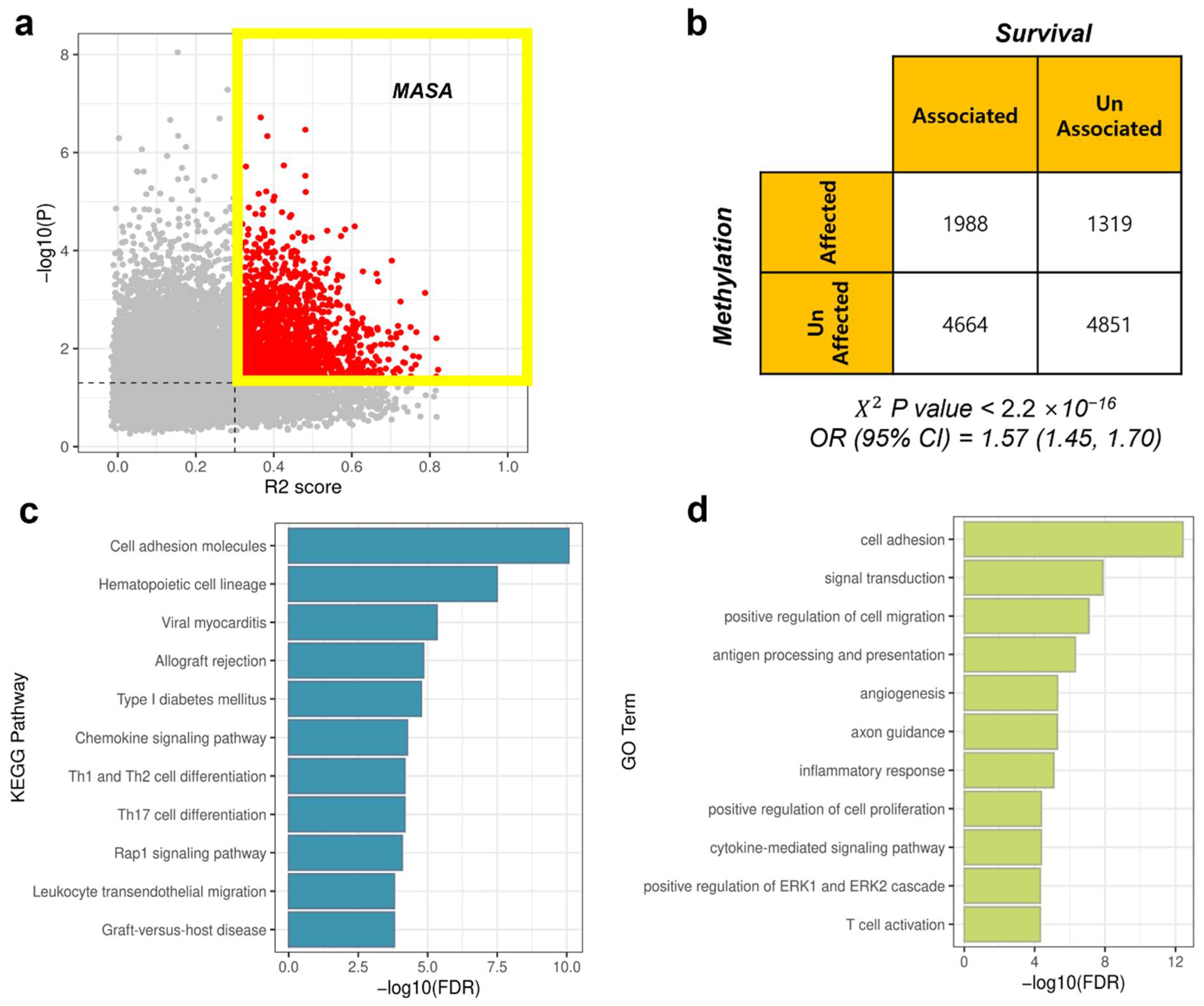 Biology 11 01388 g005