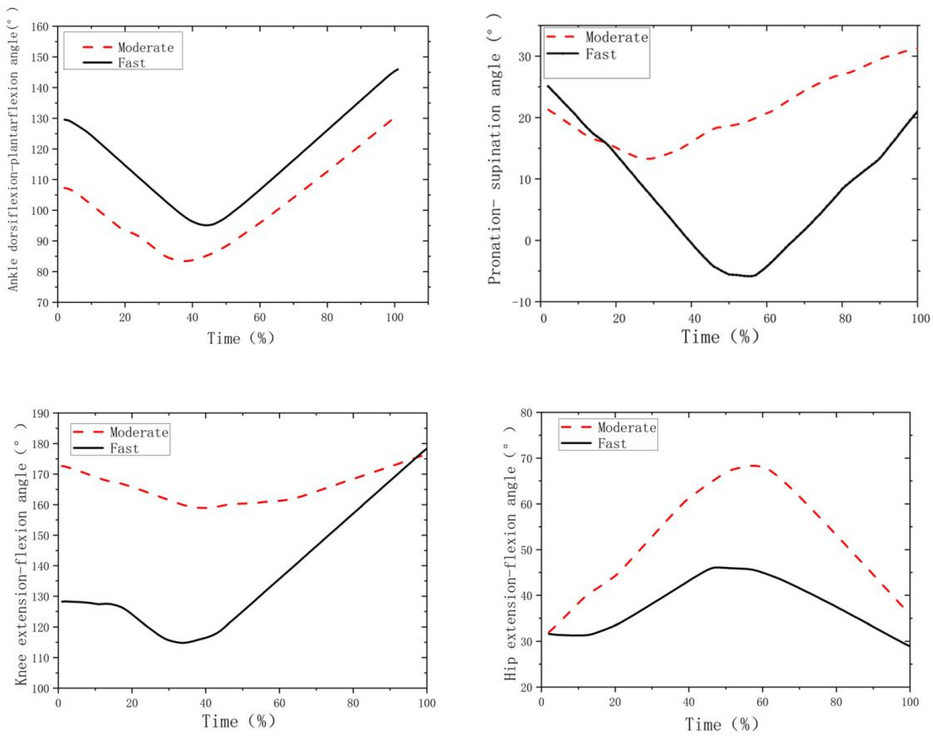 Biology 11 01401 g002