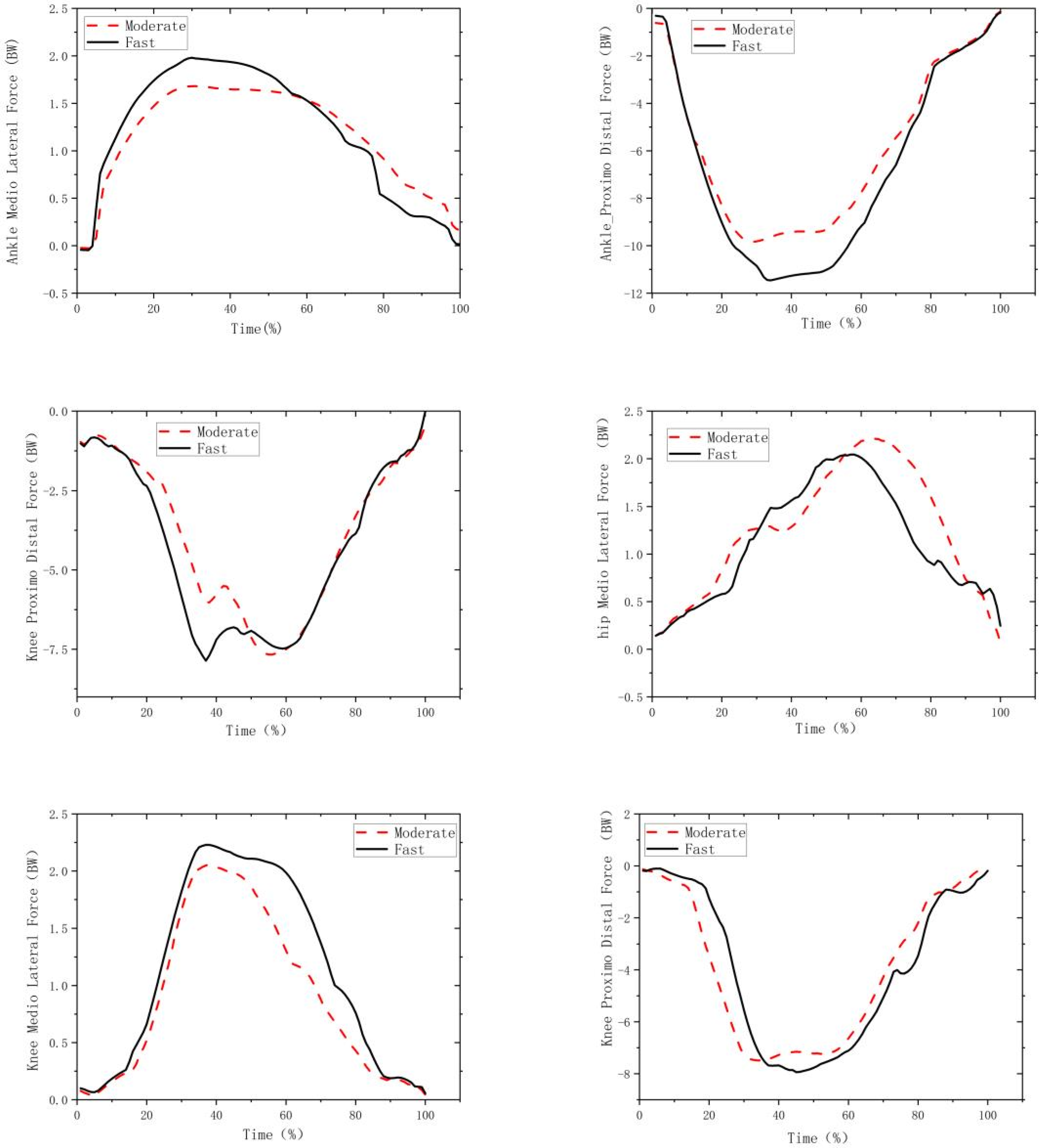 Biology 11 01401 g004