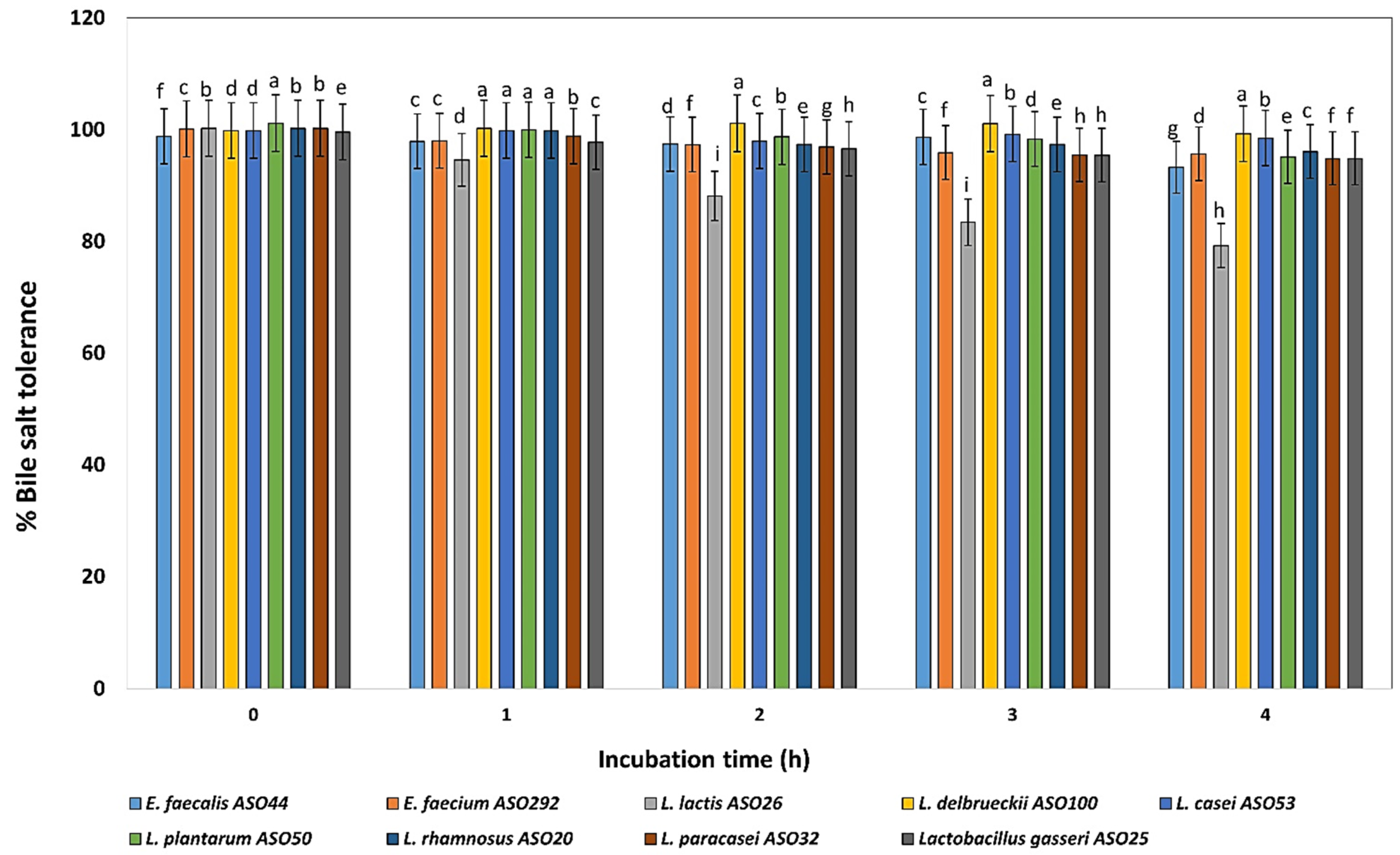Biology 11 01405 g004