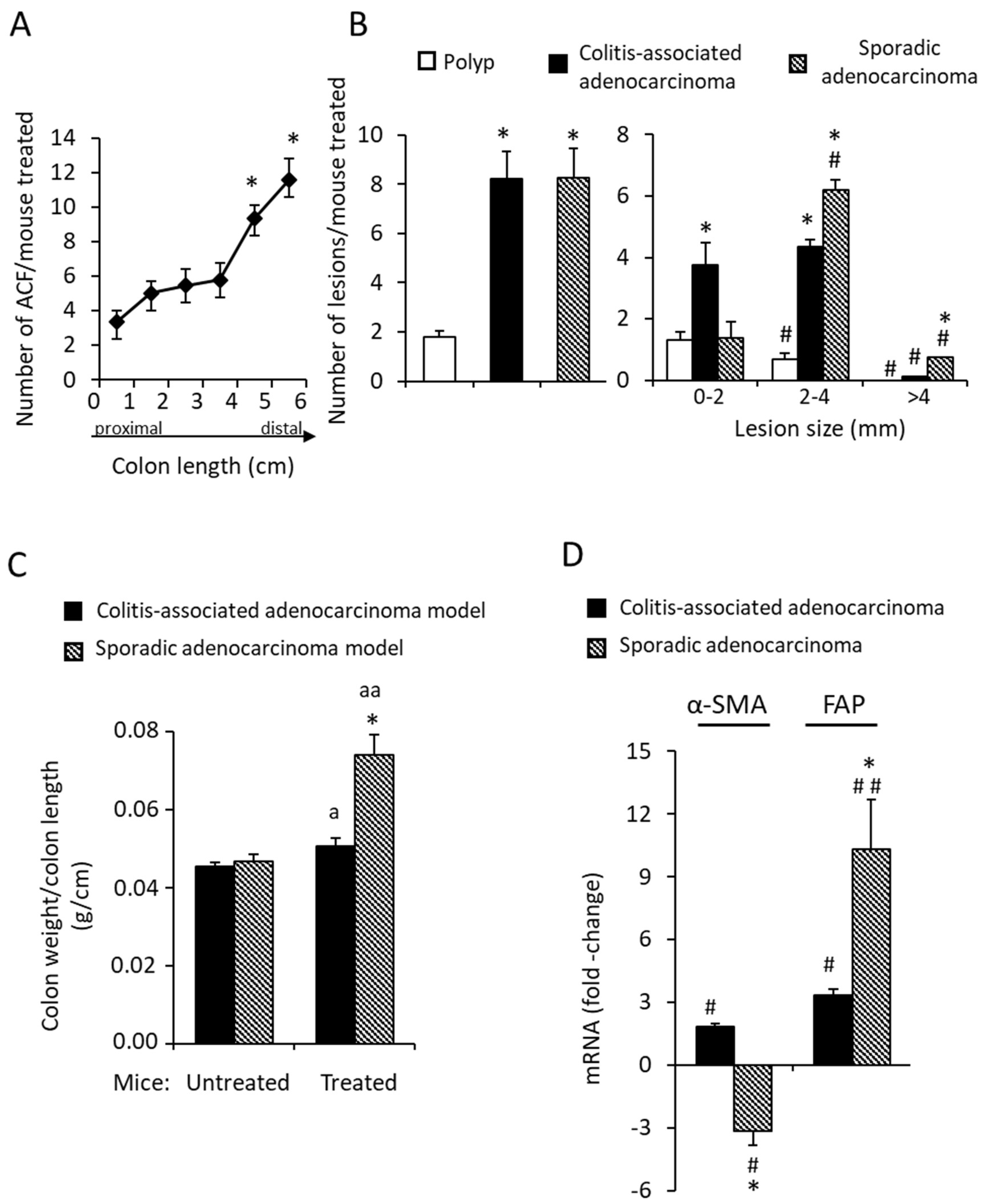 Biology 11 01406 g002 Biology 11 01406 g002