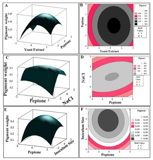 Biology 11 01407 g004