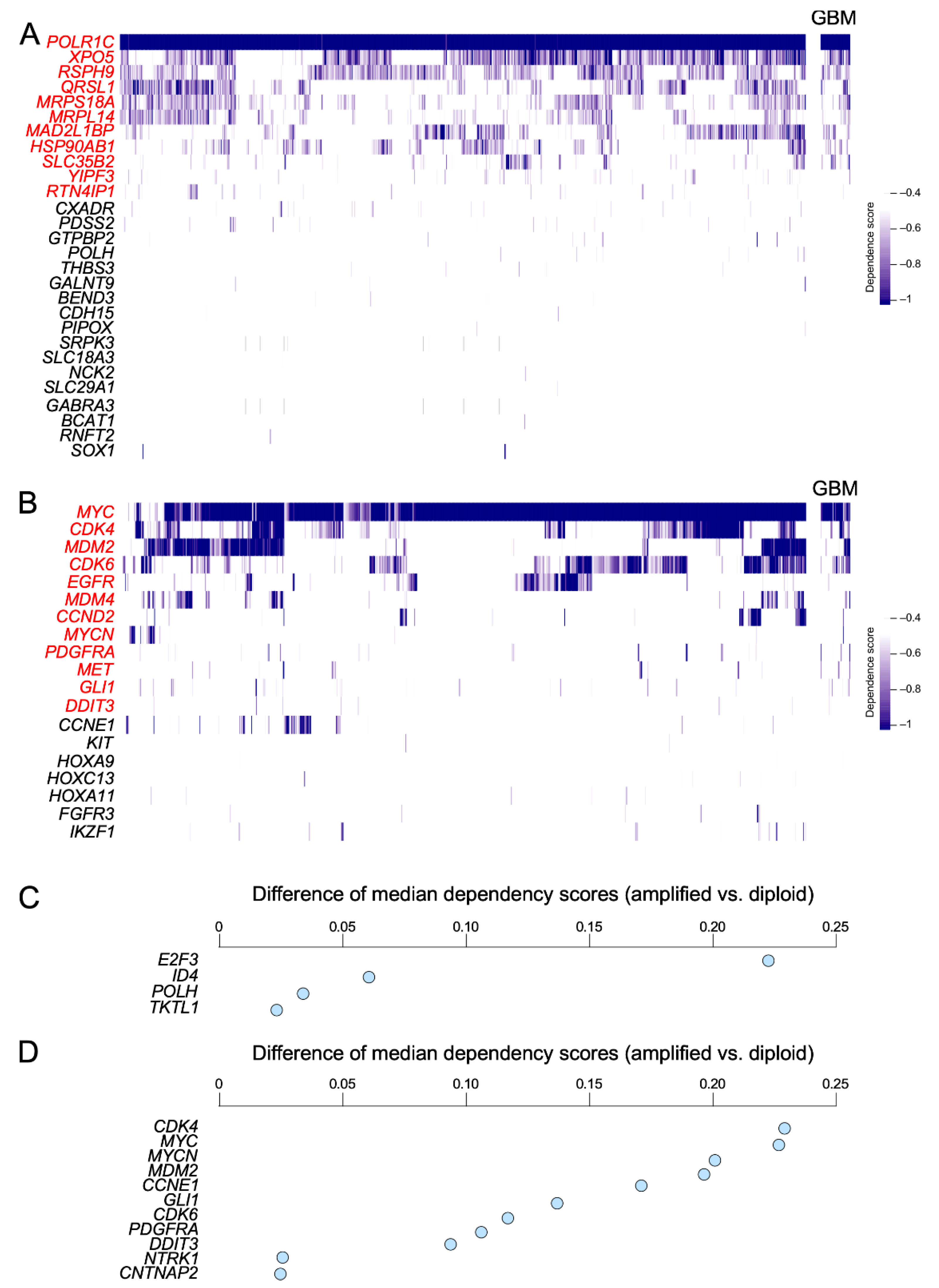 Biology 11 01411 g005