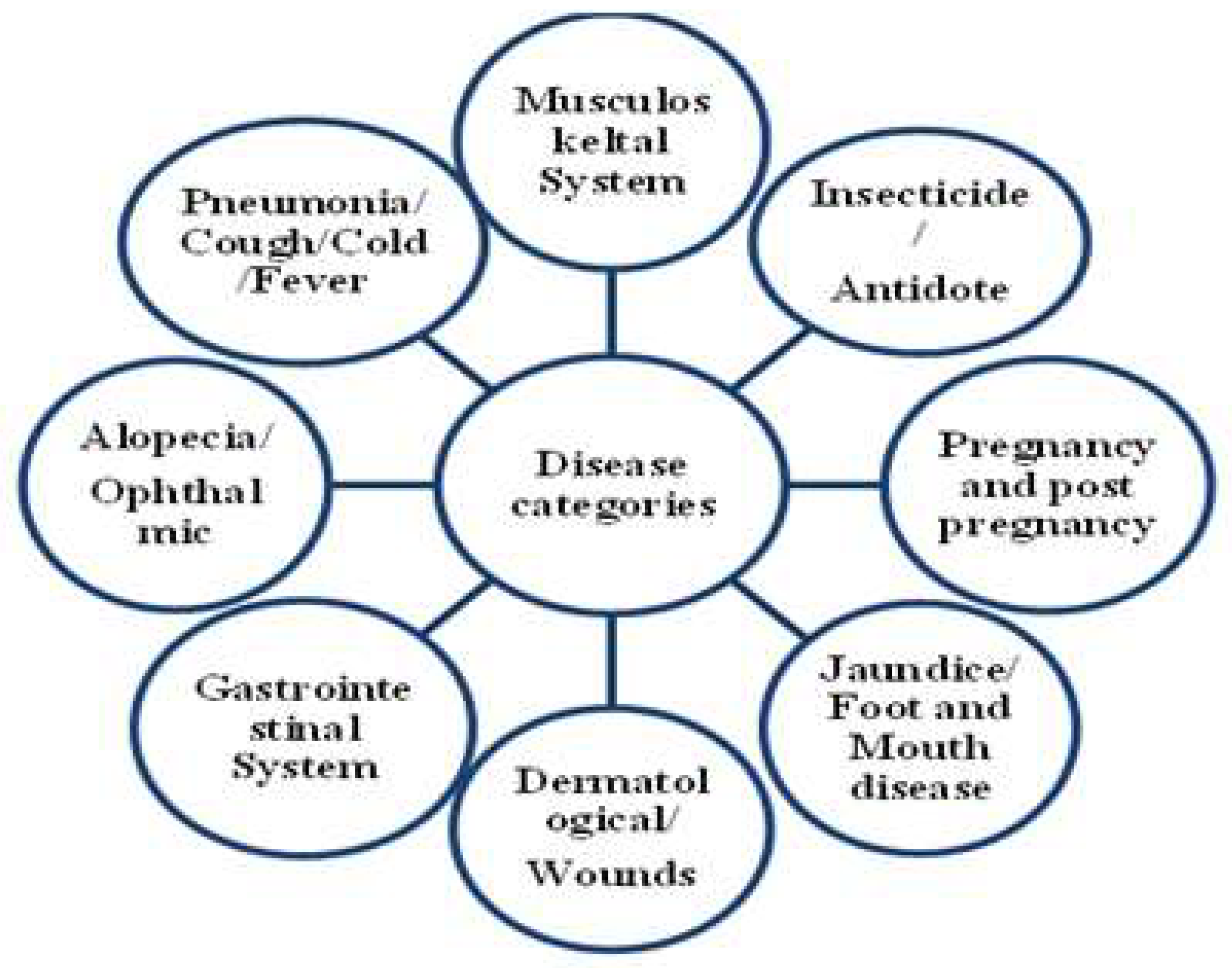 Biology 11 01415 g002