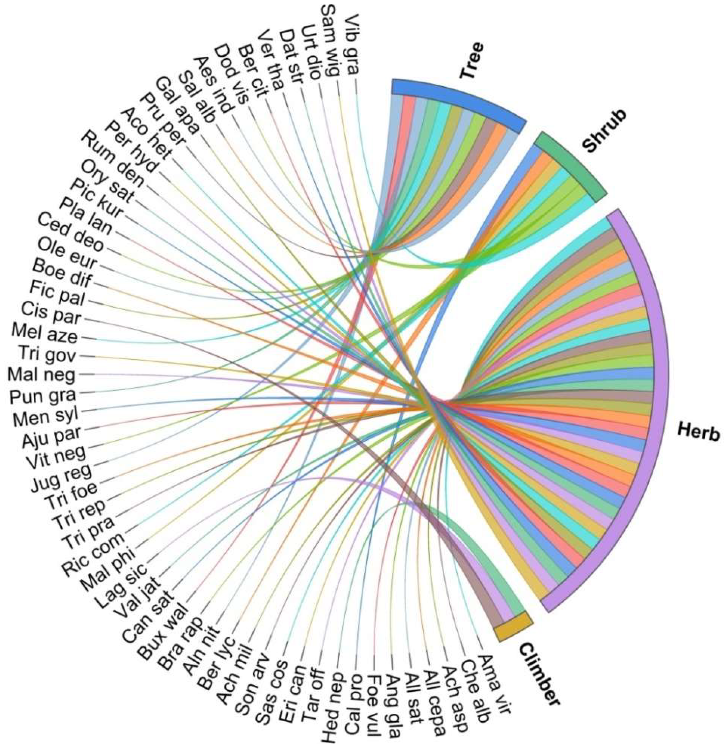 Biology 11 01415 g003