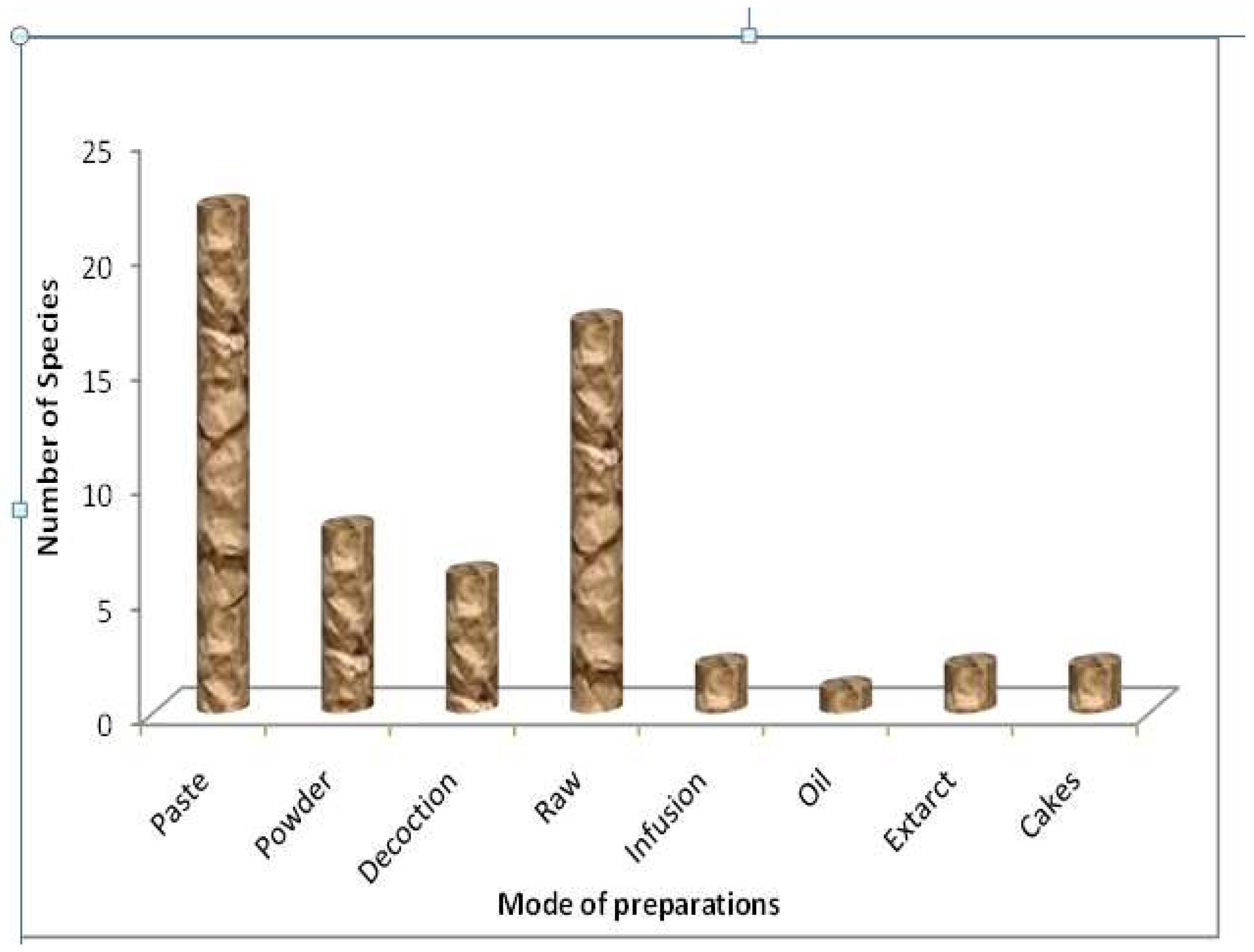 Biology 11 01415 g005