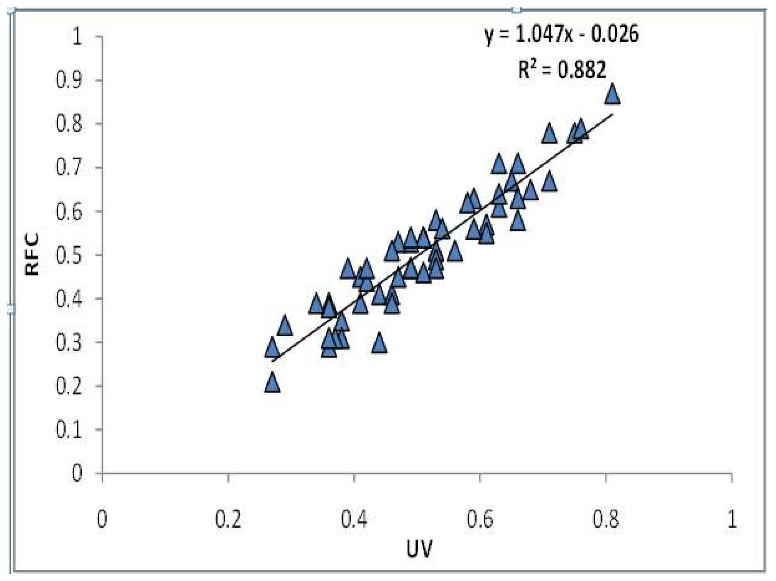 Biology 11 01415 g006