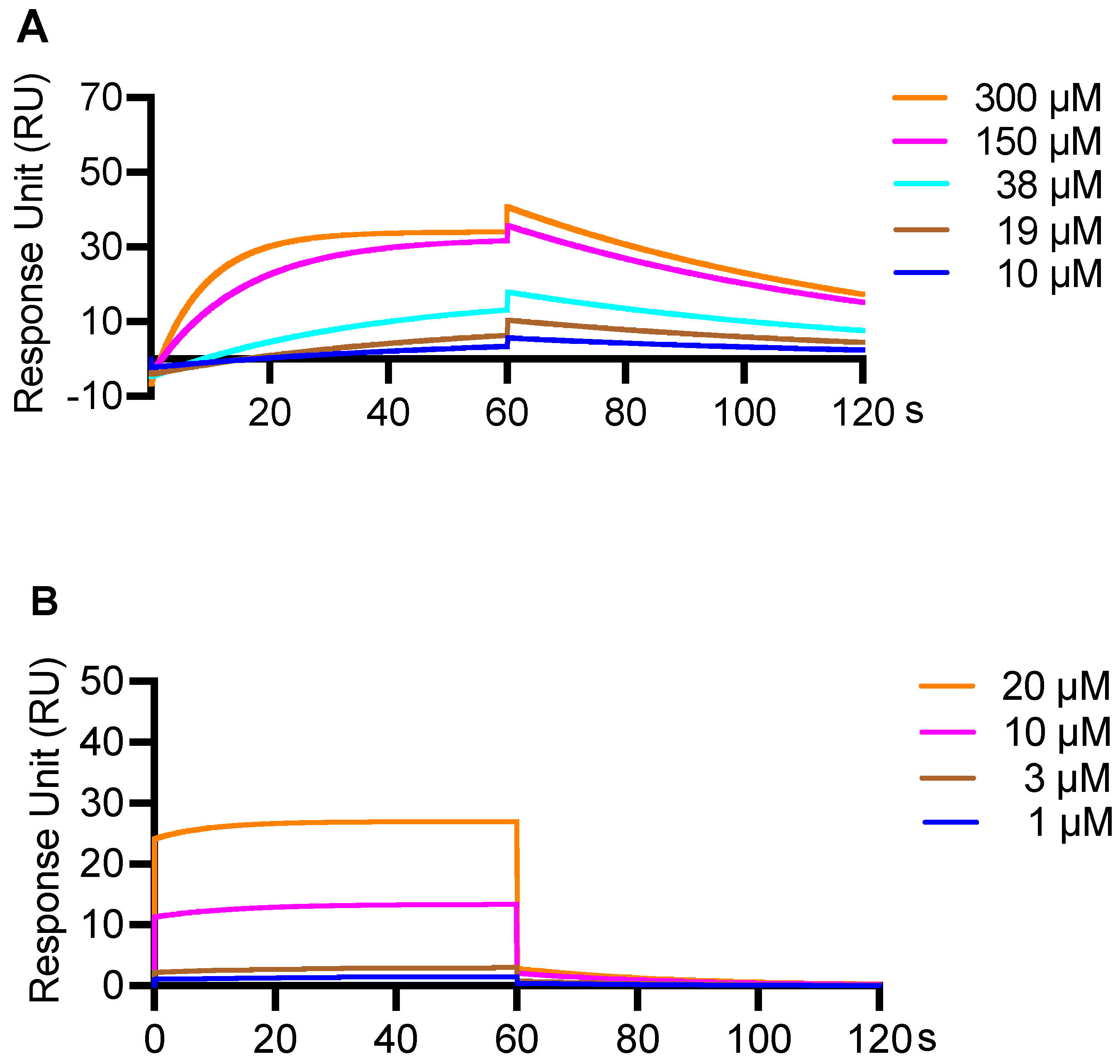 Biology 11 01416 g006