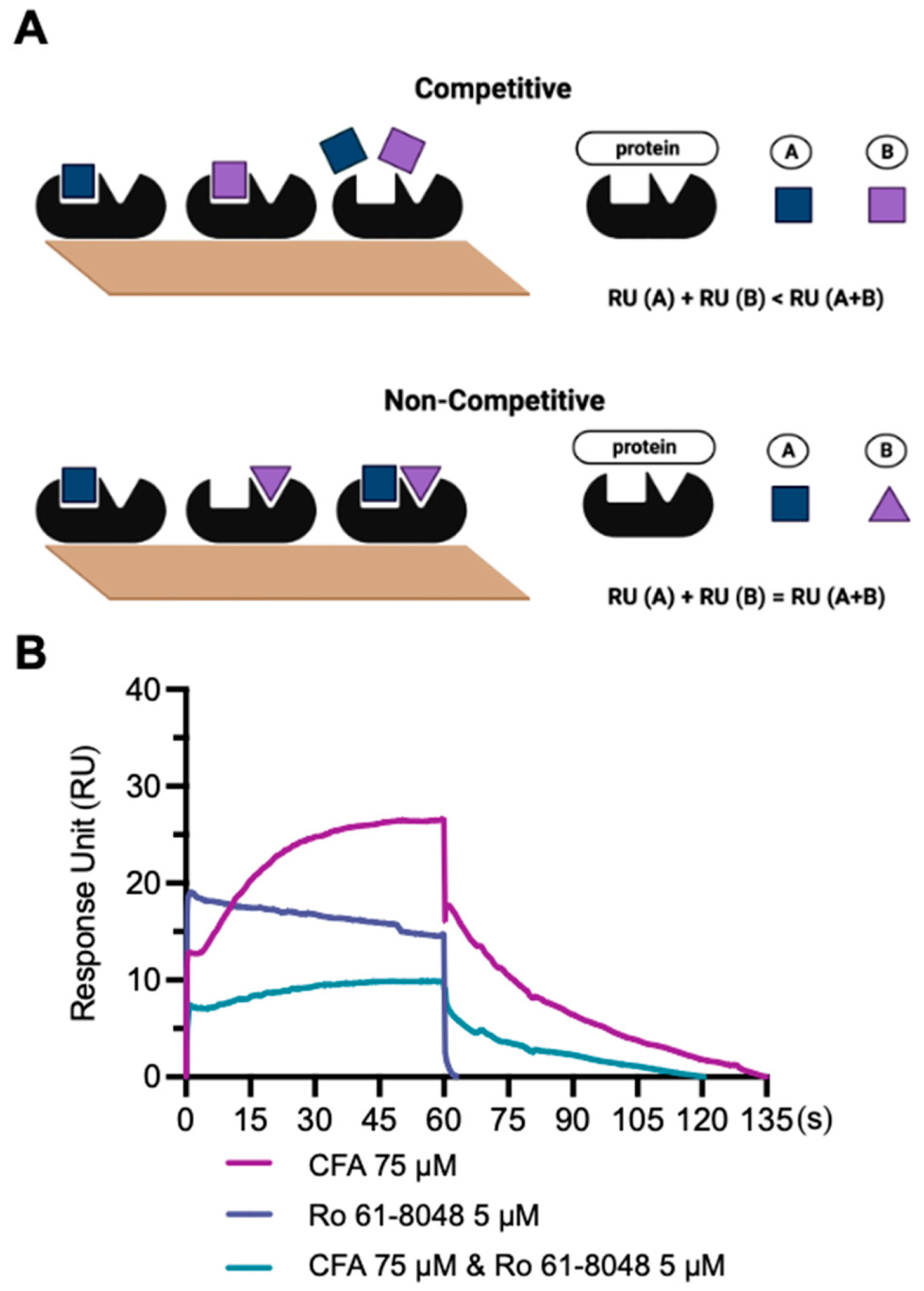 Biology 11 01416 g007