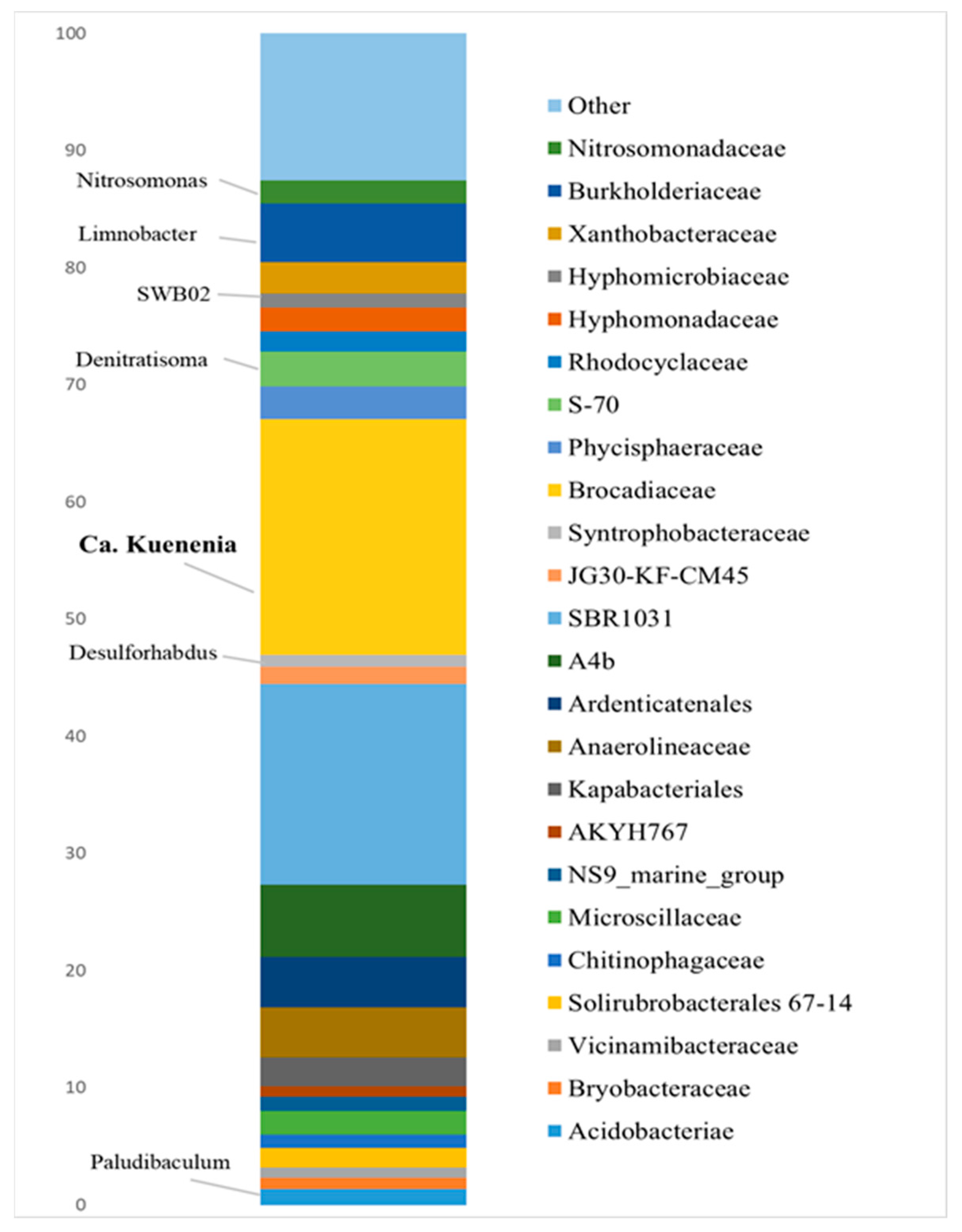 Biology 11 01421 g002