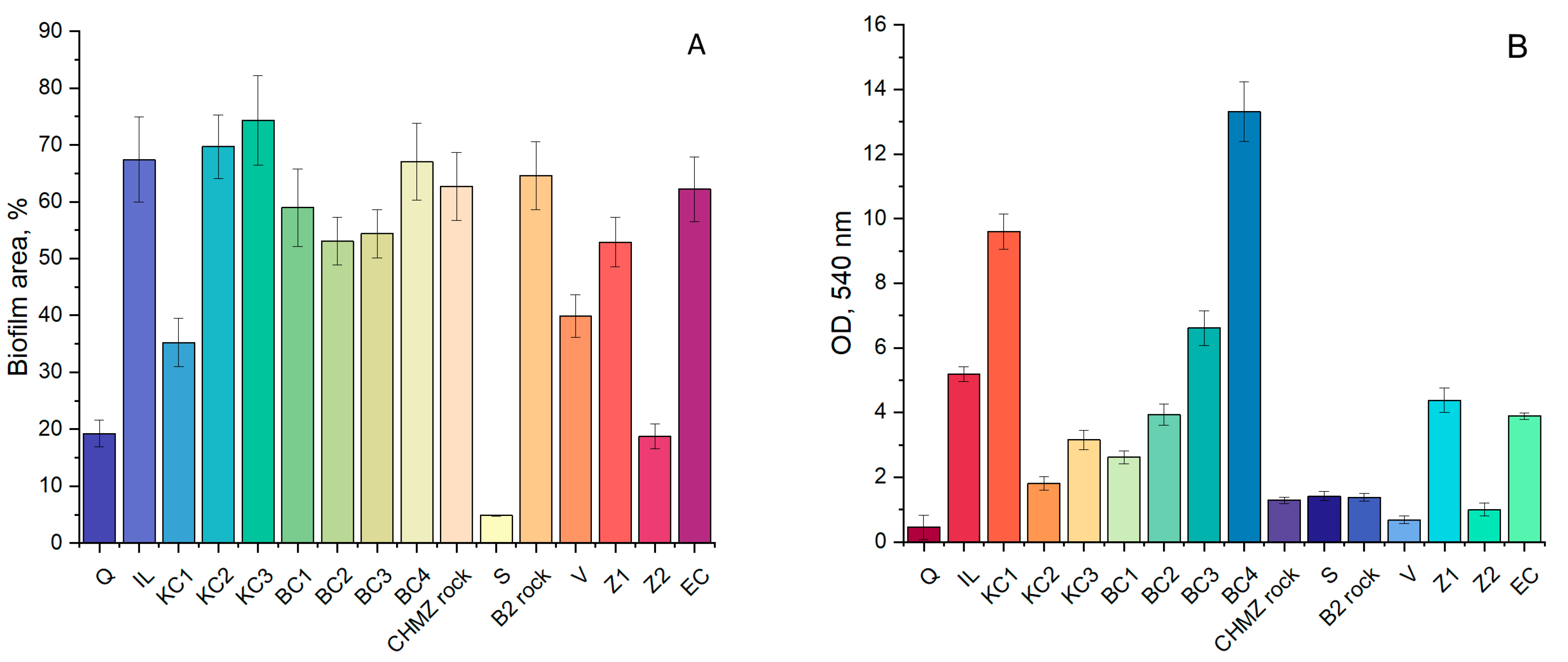 Biology 11 01421 g004