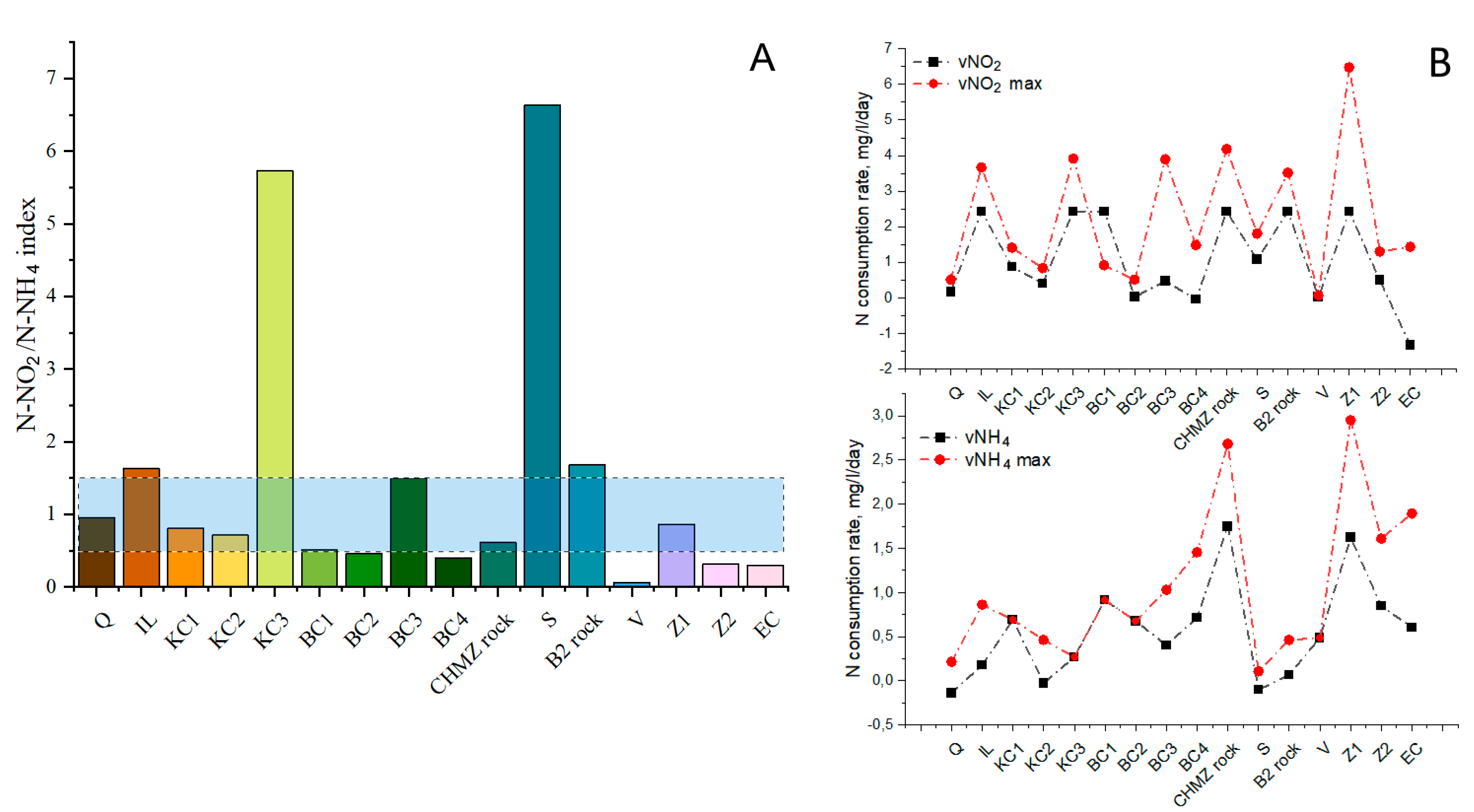 Biology 11 01421 g005