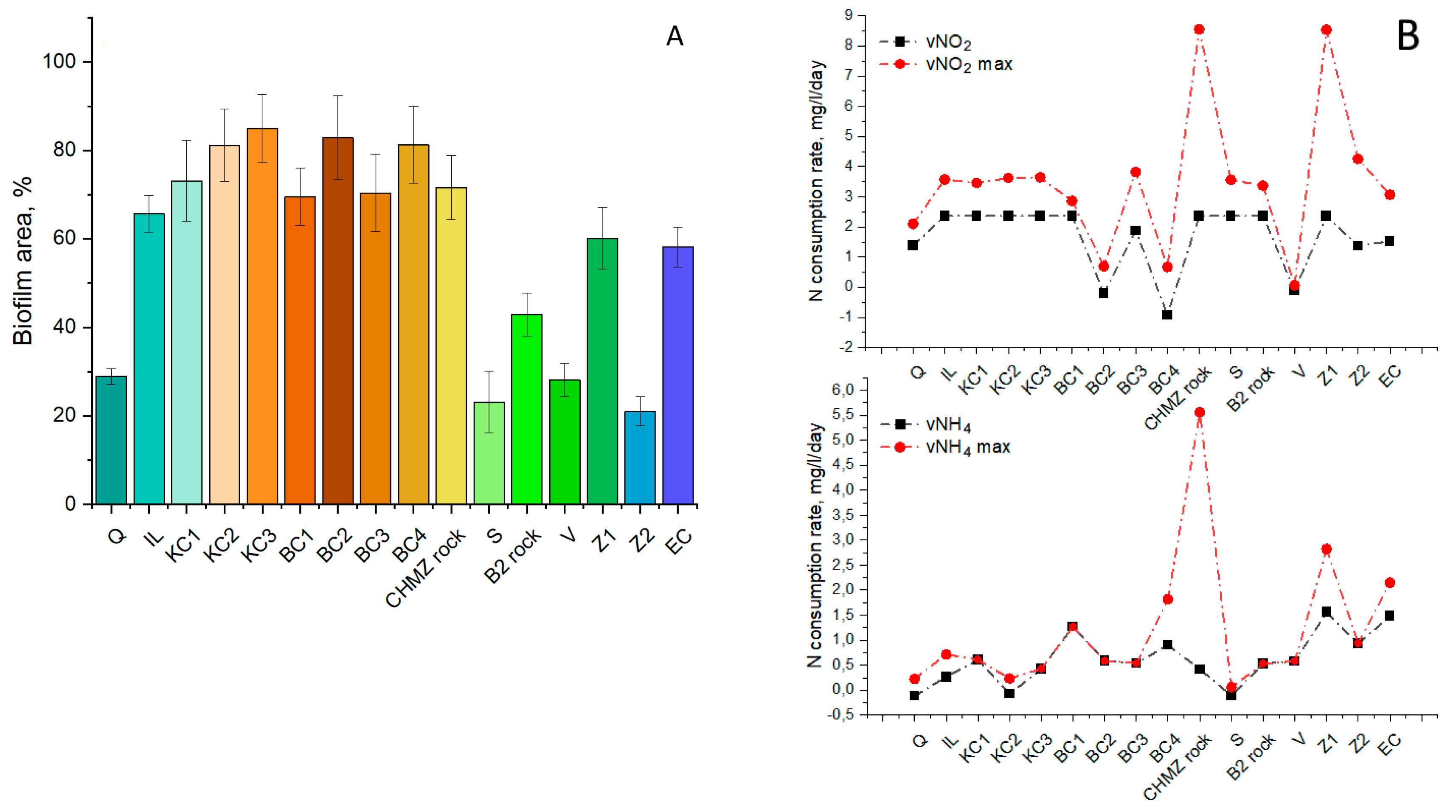 Biology 11 01421 g006