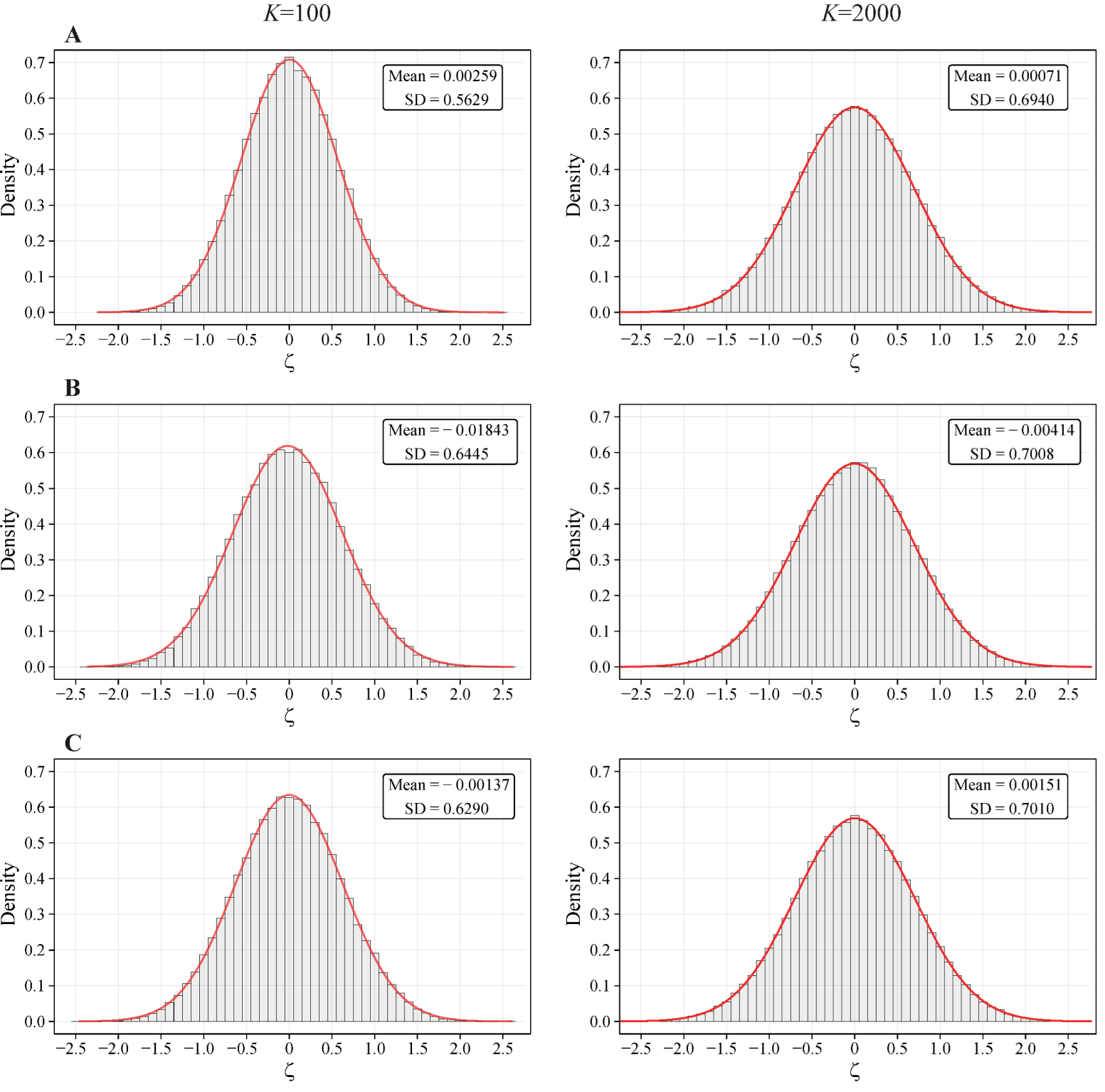Biology 11 01422 g003