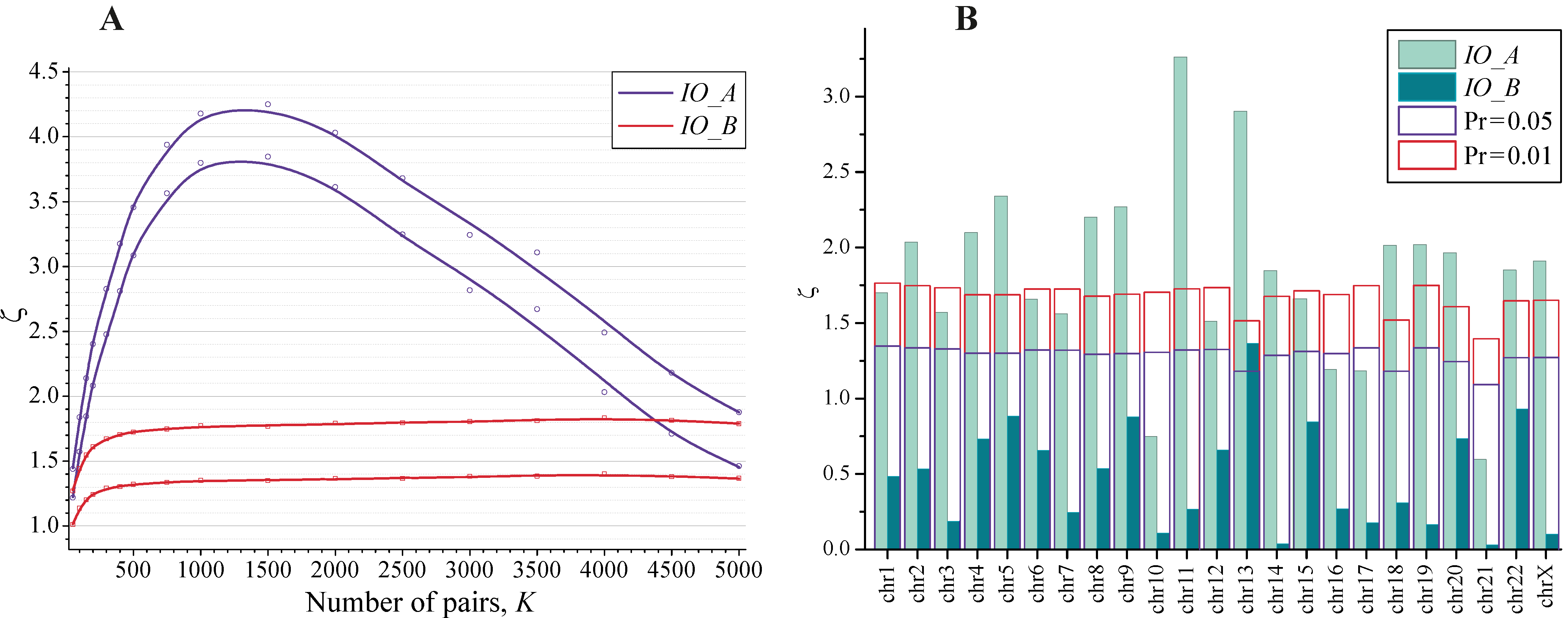 Biology 11 01422 g004
