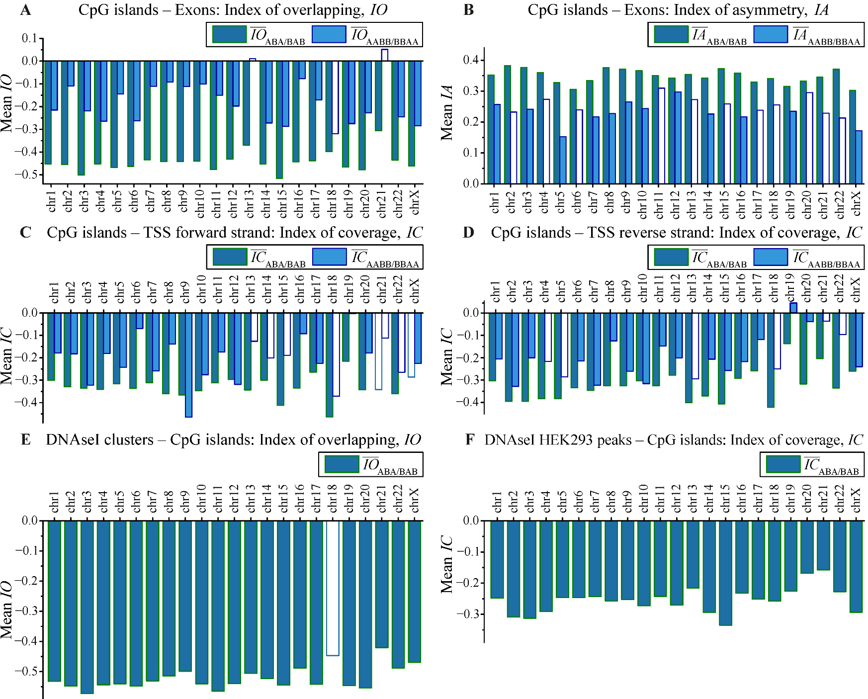 Biology 11 01422 g005