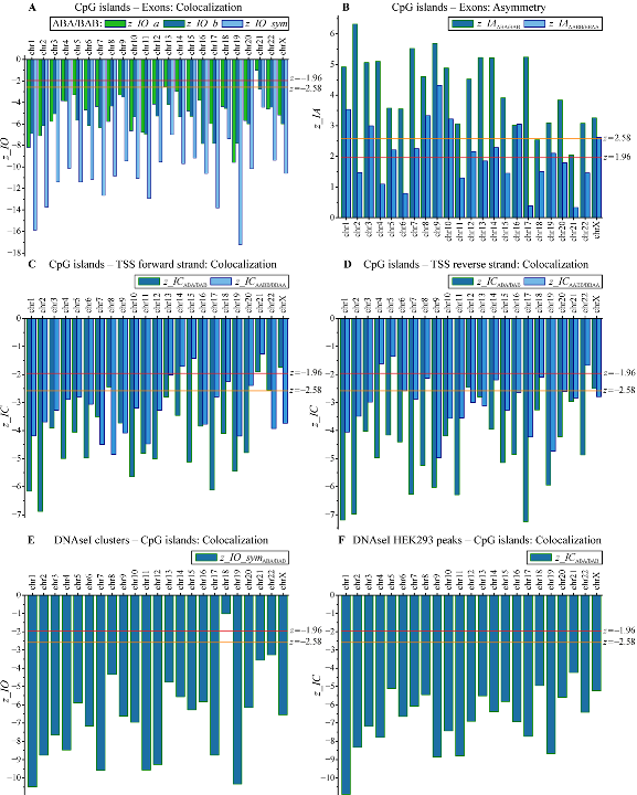 Biology 11 01422 g006