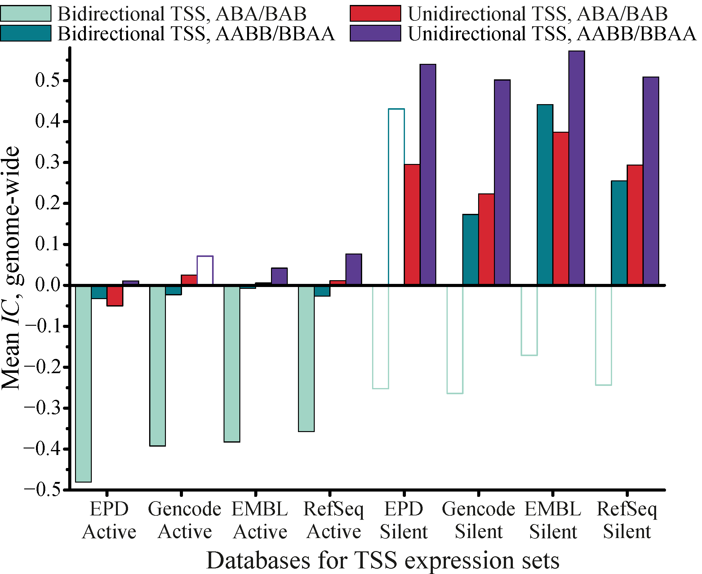 Biology 11 01422 g007