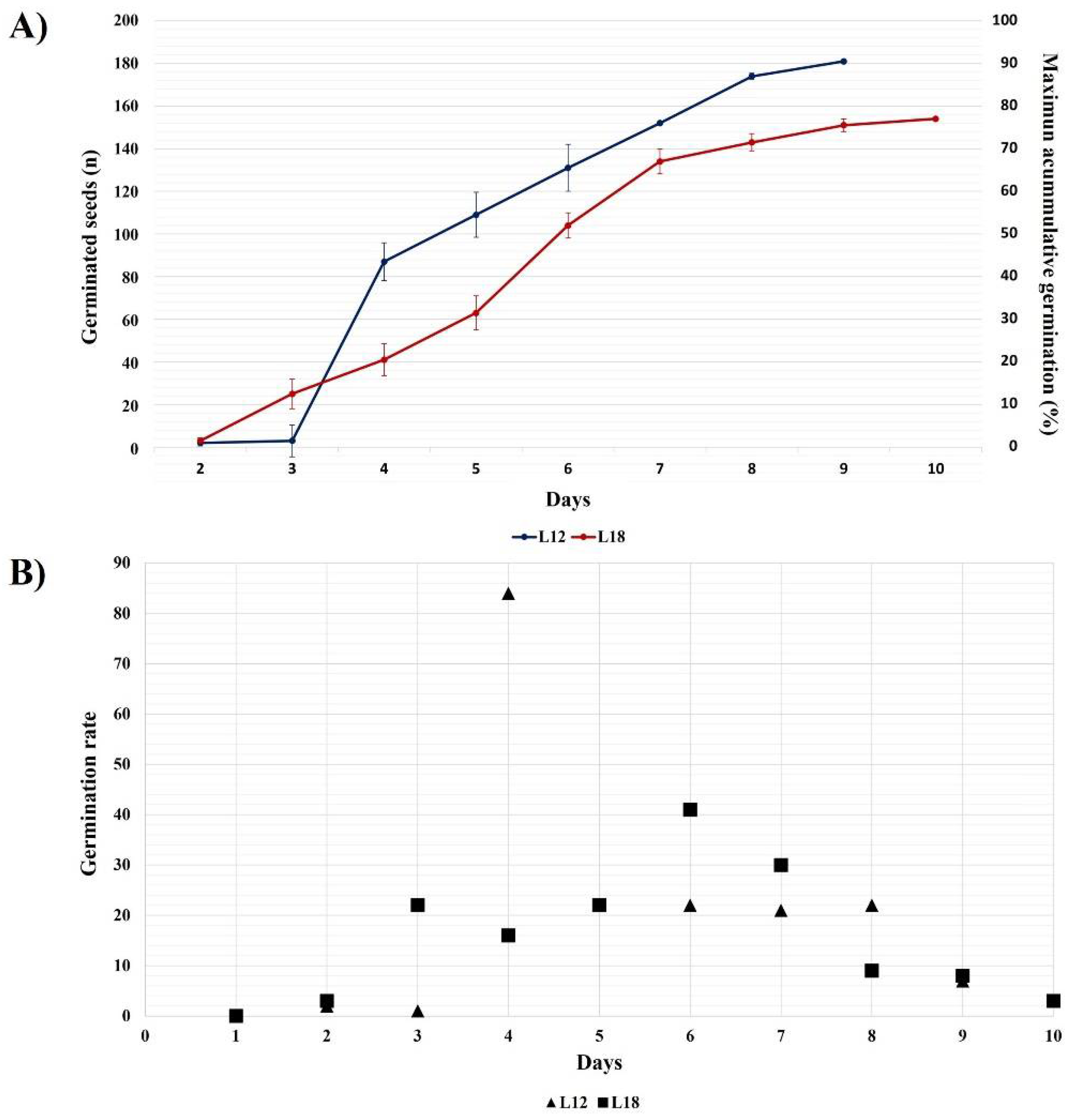 Biology 11 01423 g001